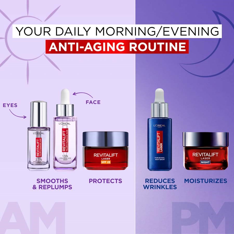 L'Oréal Paris Revitalift Bundle Serum 30 ml & Night Serum 30 ml (obrázok 7)