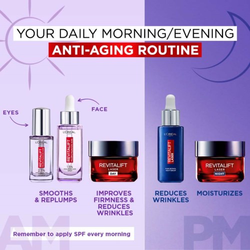 Loreal Paris Revitalift Day Cream + Pure Retinol Night Serum Duo
