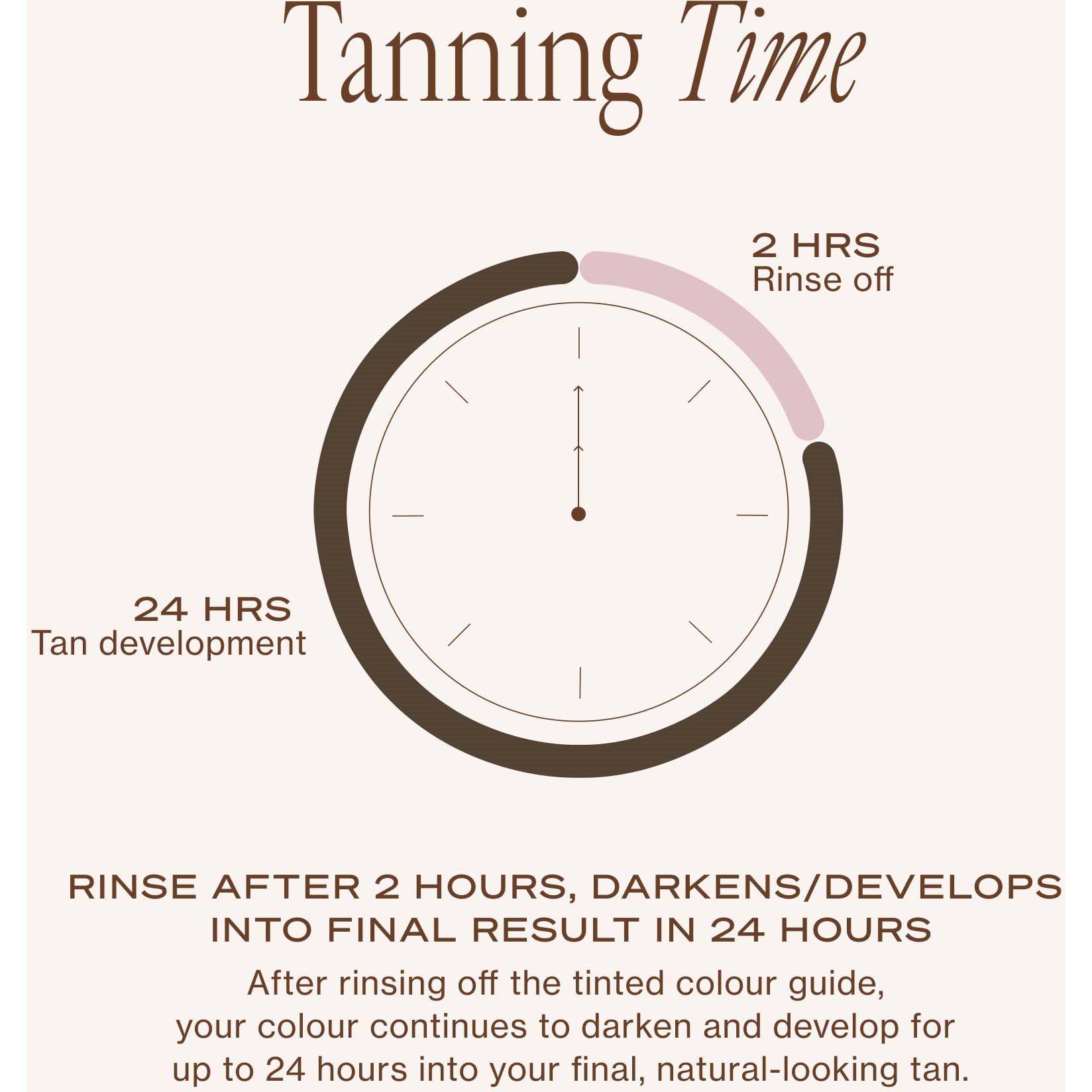 Loving Tan 2 HR Express Tanning Lotion Dark (obrázok 8)