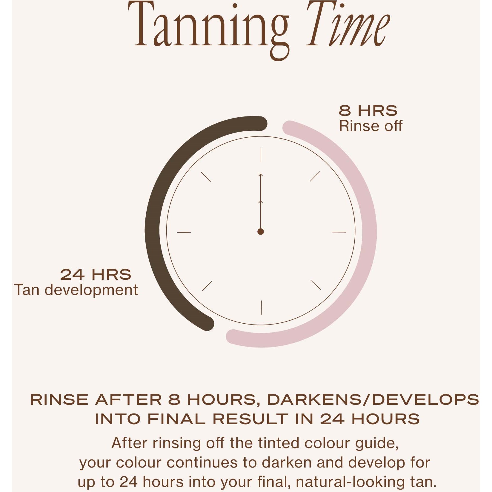Loving Tan Deluxe Face Tan Dark (obrázok 8)