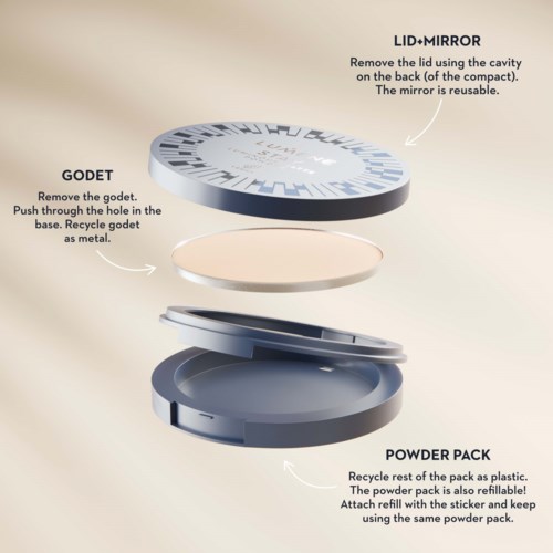 Uppdelad bild av en kompakt med spegel, puderpackning och en godet. Återanvändbar spegel, påfyllbar puder, och miljövänlig förpackning.