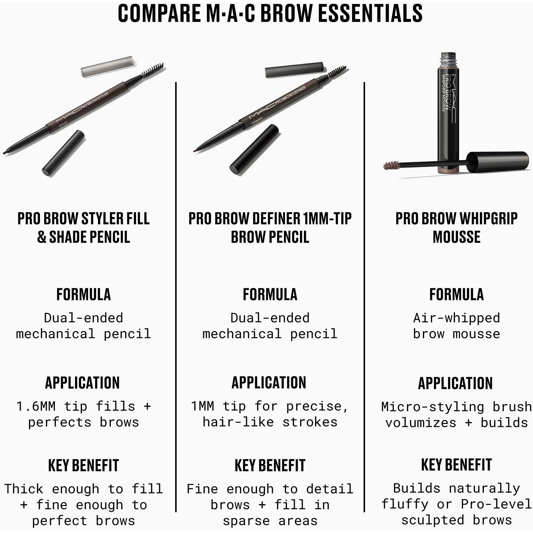 MAC Cosmetics Pro Brow Styler Brunette (zdjęcie 6)