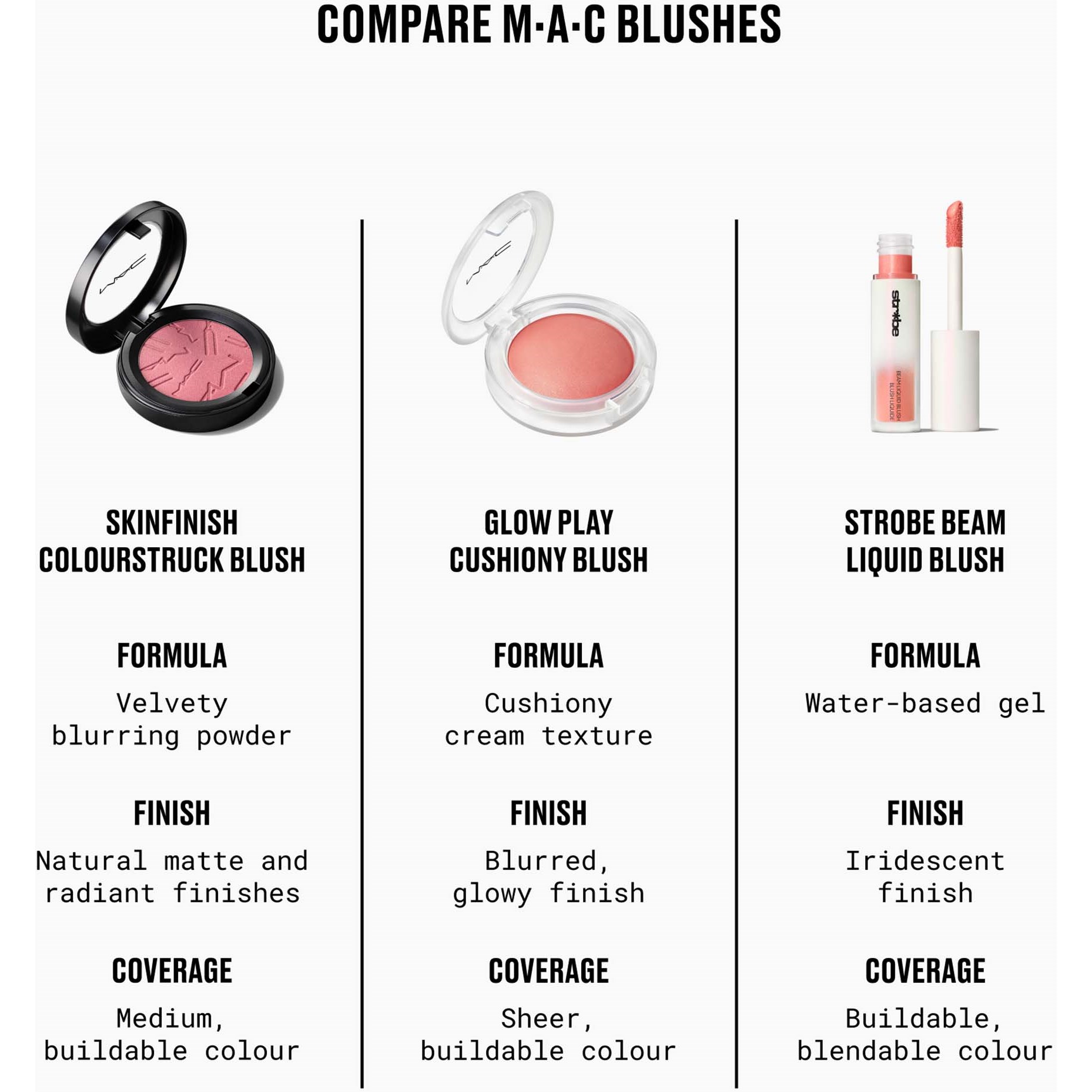 MAC Cosmetics Skinfinish Colourstruck Blush Candy Yum Yum (obrázok 4)