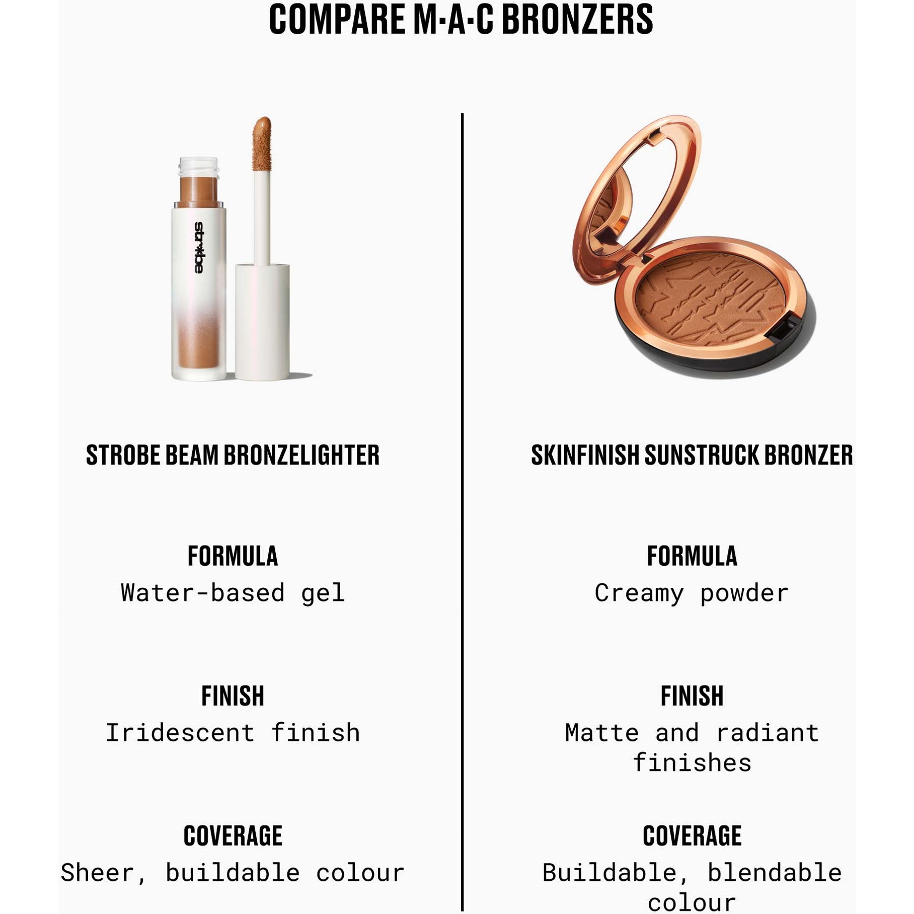 MAC Cosmetics Strobe Beam Liquid Bronzelighter Warmlite (obrázok 4)