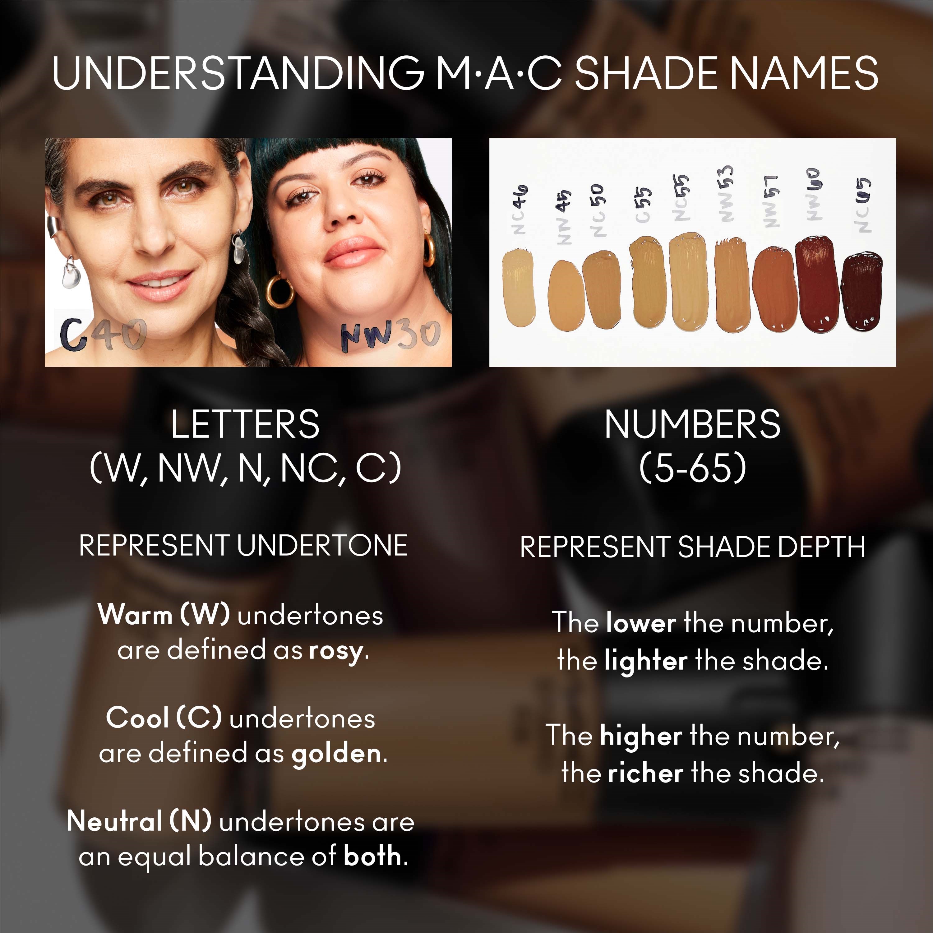 MAC Cosmetics Studio Fix Mini Fluid Broad Spectrum SPF 15 Foundation N (zdjęcie 6)