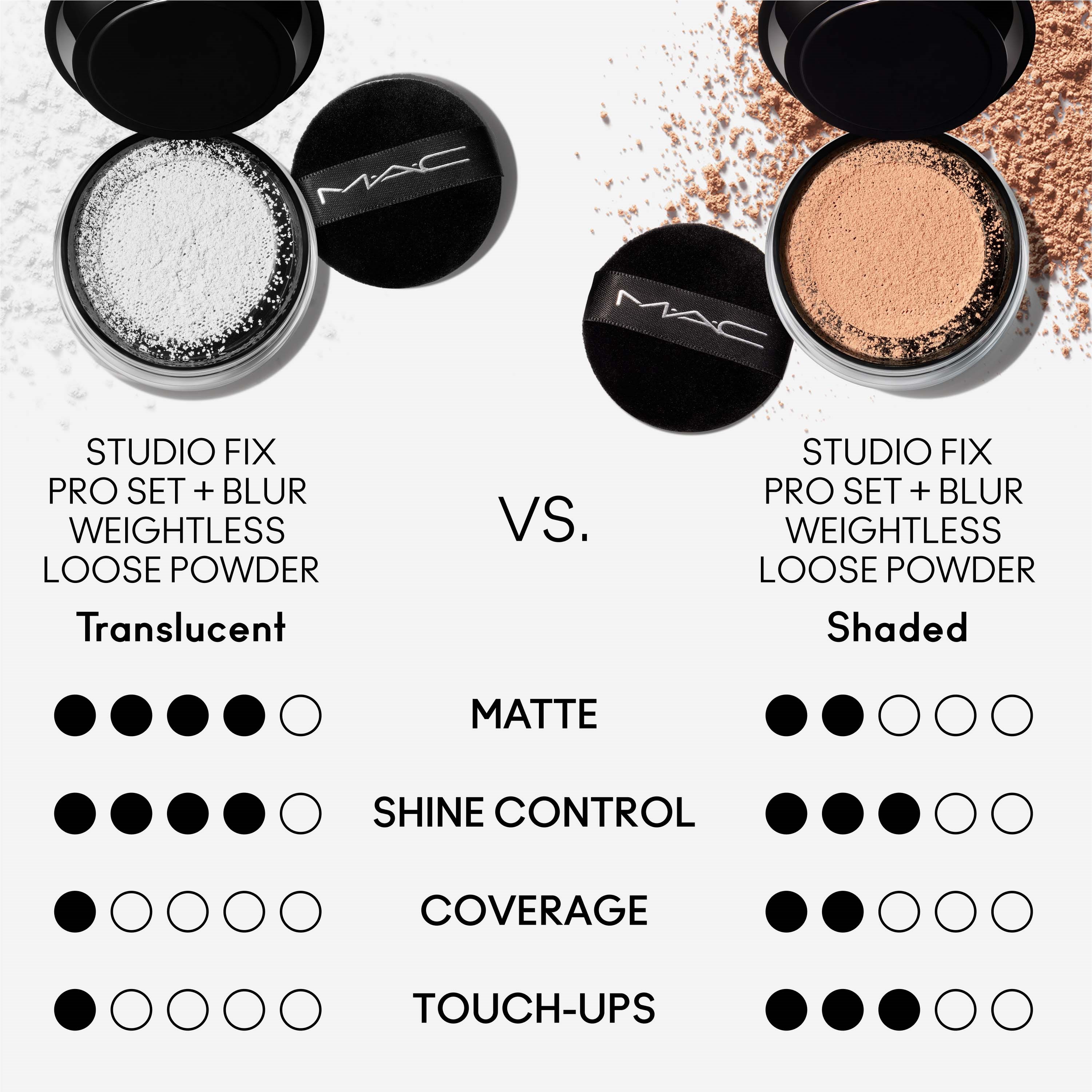 MAC Cosmetics Studio Fix Pro Set + Blur Weightless Loose Powder Transl (obrázok 3)