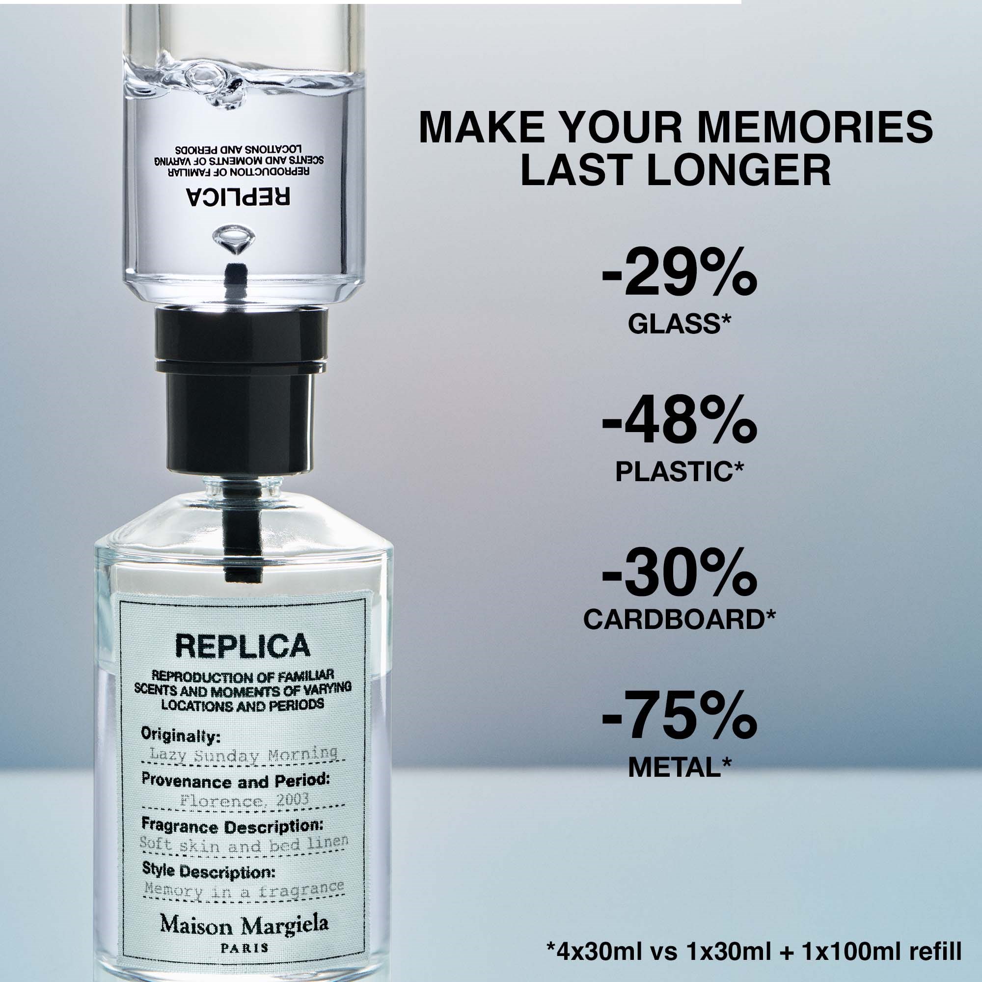 Maison Margiela Replica Lazy Sunday Morning 100ml - Woda toaletowa 100 (obrázok 6)