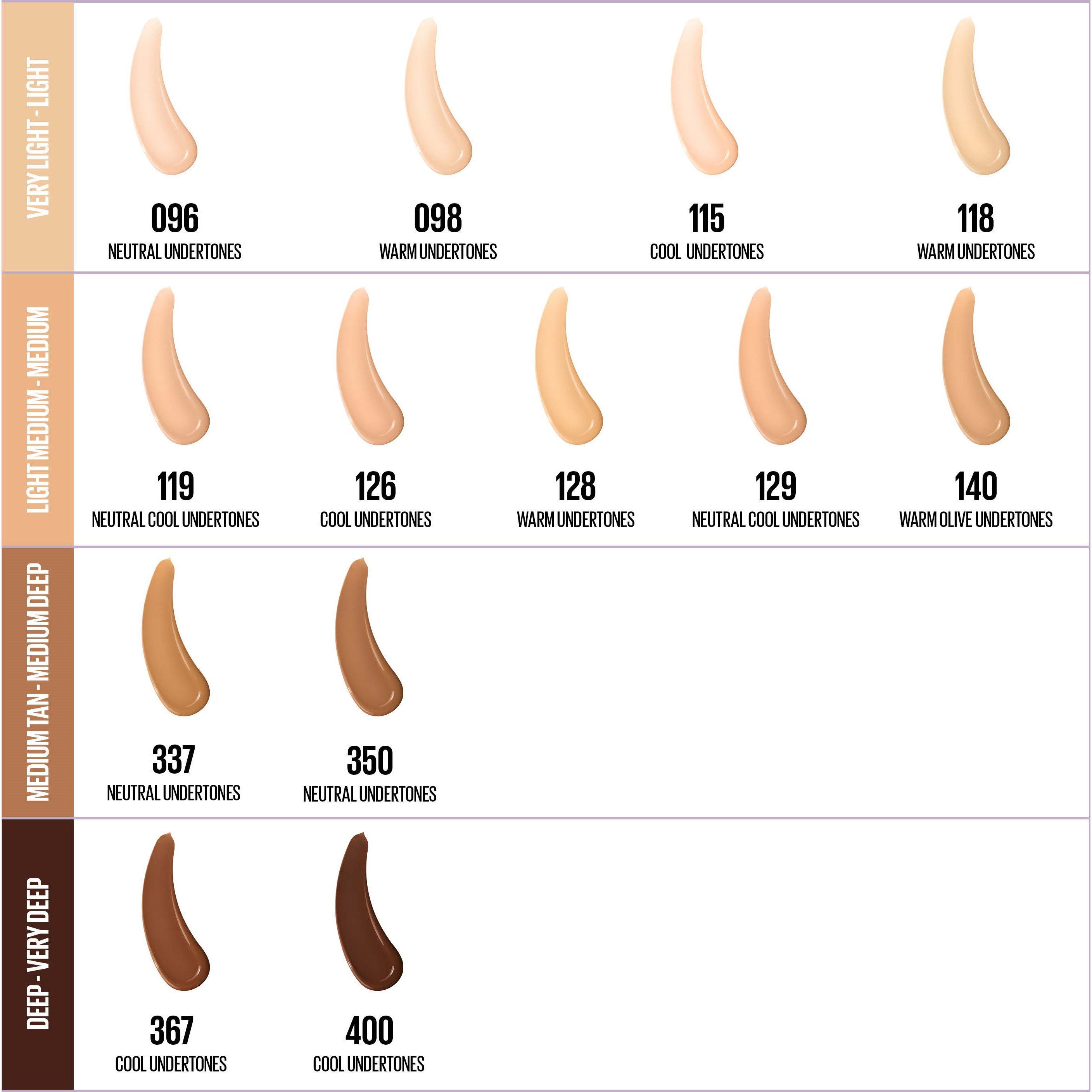 Maybelline New York Superstay Lumi Matte Foundation 115 (obrázok 9)
