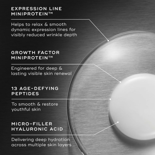 A skincare product advertisement lists four ingredients with descriptions: expression line minim-Protect, growth factor for skin renewal, anti-aging peptides, and hydrating hyaluronic acid.