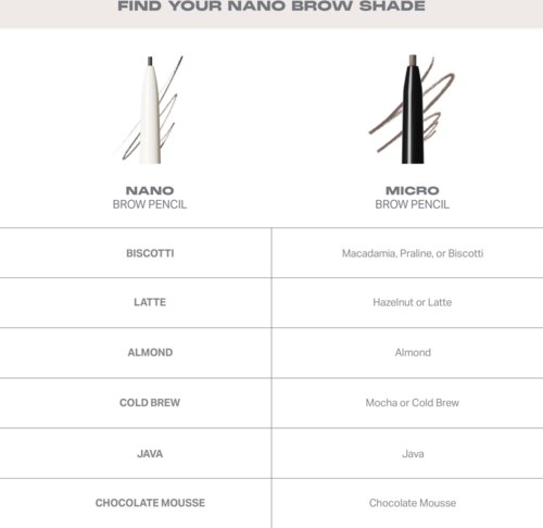 Sammenligningstabell for nano- og micro eyebrow blyanter med skyggealternativer og anbefalte farger.