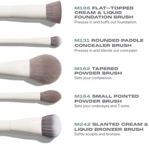 A chart with five types of makeup brushes, each with descriptions of their uses and shapes.