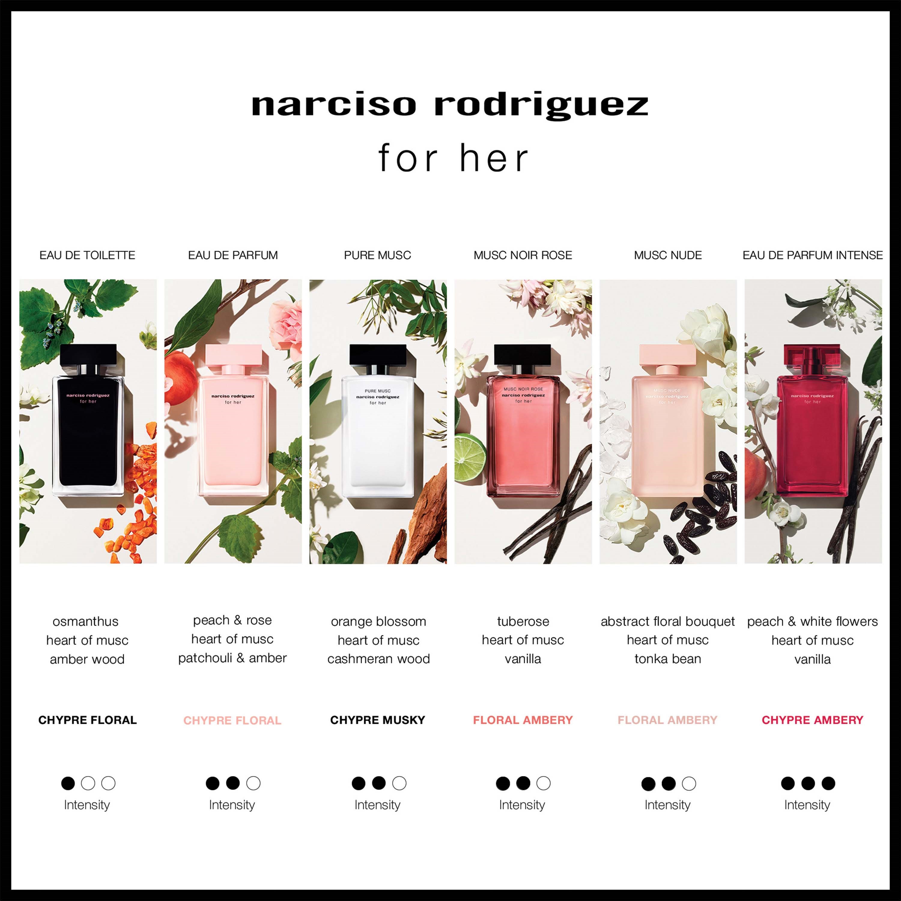Narciso Rodriguez For Her Eau de Parfum Intense 30 ml (obrázok 4)