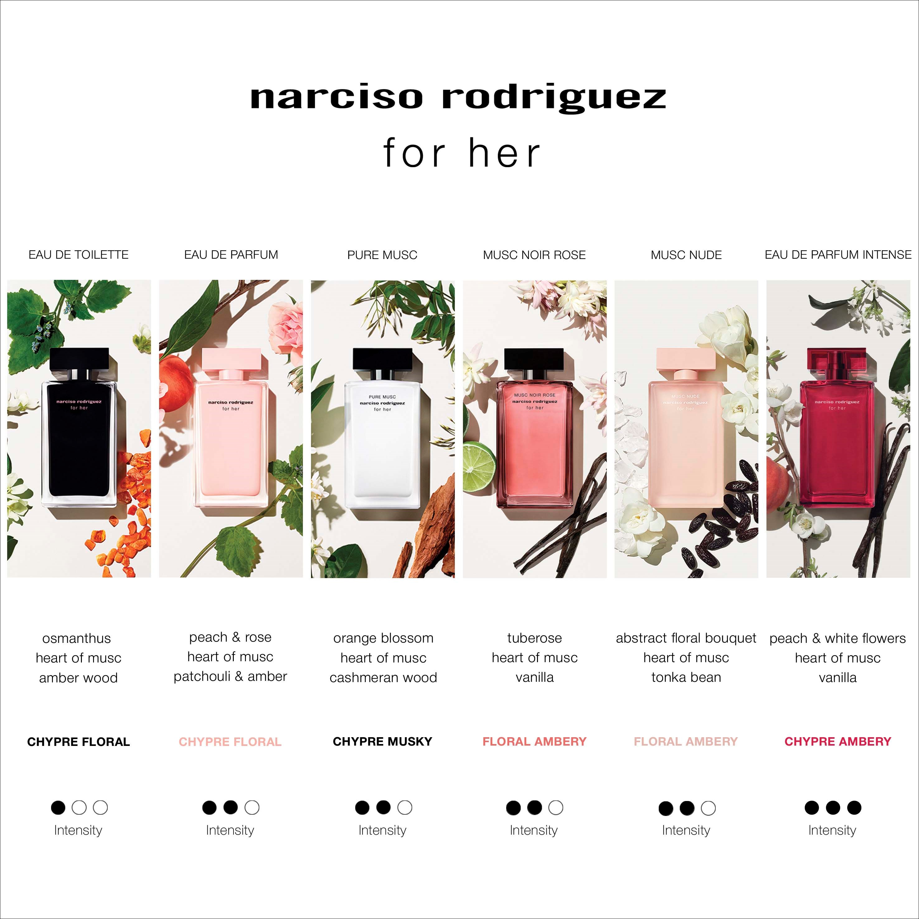 Narciso Rodriguez For Her Eau de Toilette 50 ml (obrázok 4)