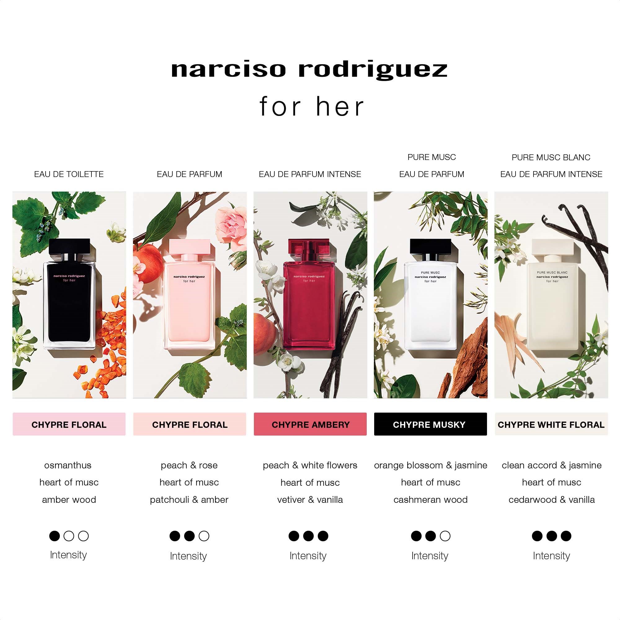 Narciso Rodriguez For Her Pure Musc Blanc Eau de Parfum Intense 50 ml (obrázok 5)