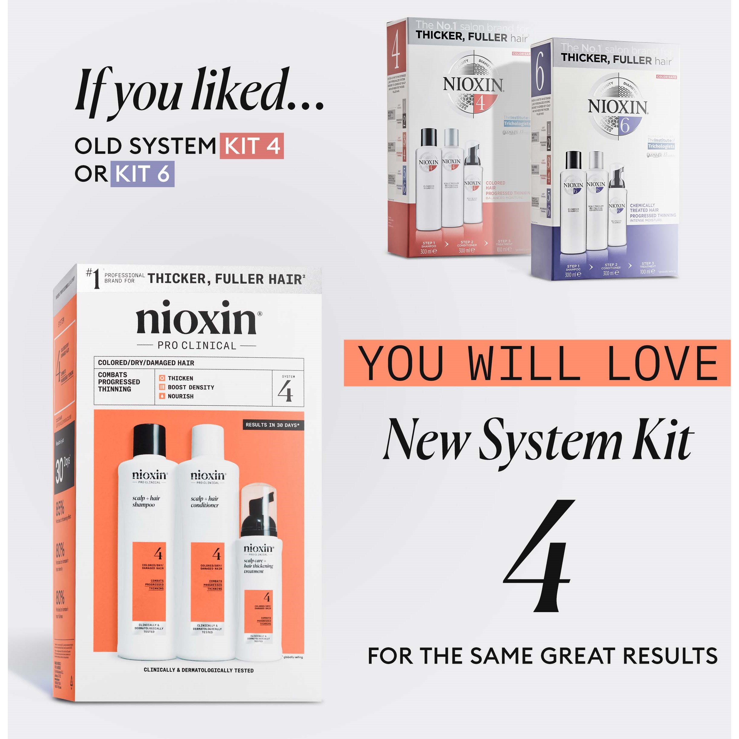 Nioxin System 4 Loyalty Kit for Colored Thinning Hair (obrázok 6)