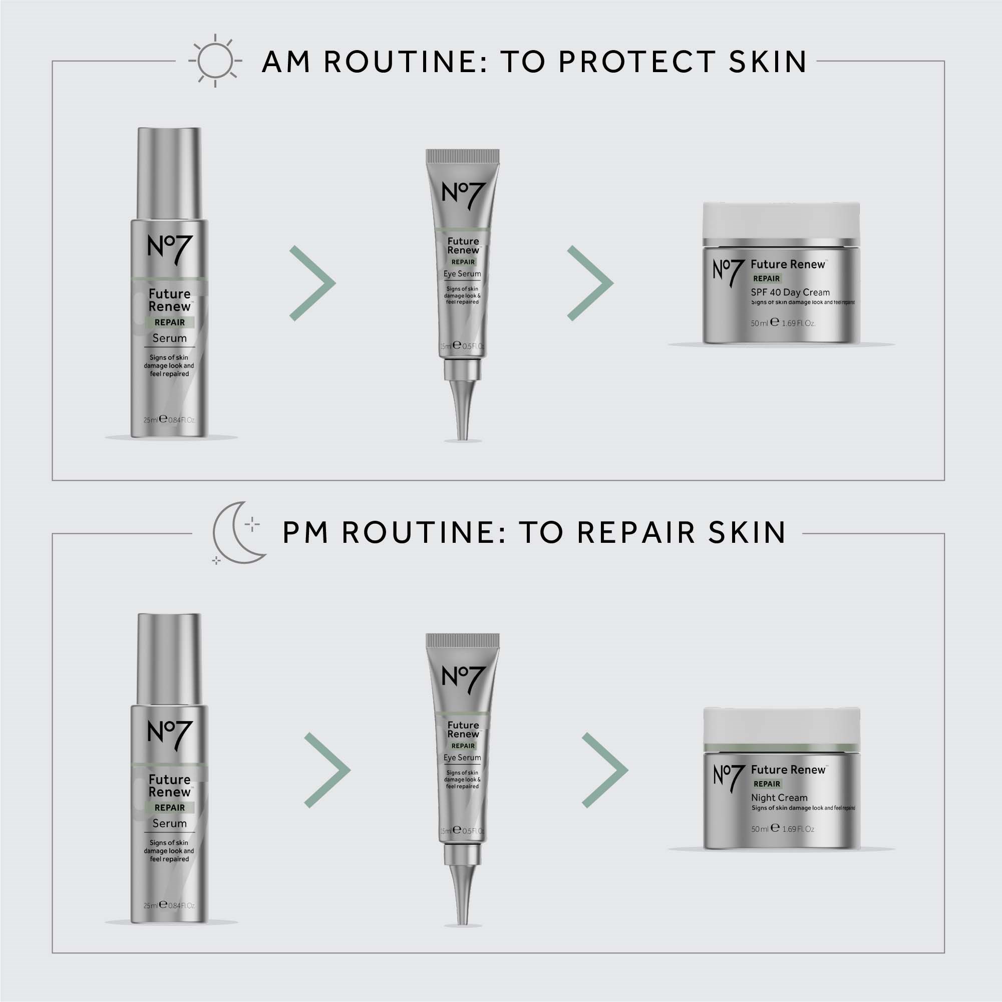 No7 Future Renew Repair Face Serum 25 ml (obrázok 4)
