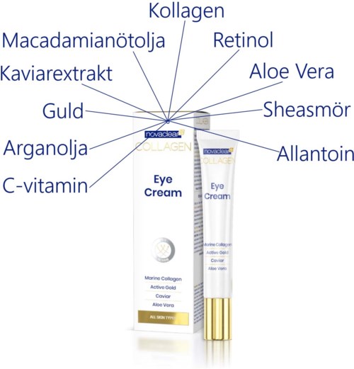 Silmänympärysvoide ja sen rasia, jossa on ainesosat kuten kollageeni, retinol ja aloe Vera.