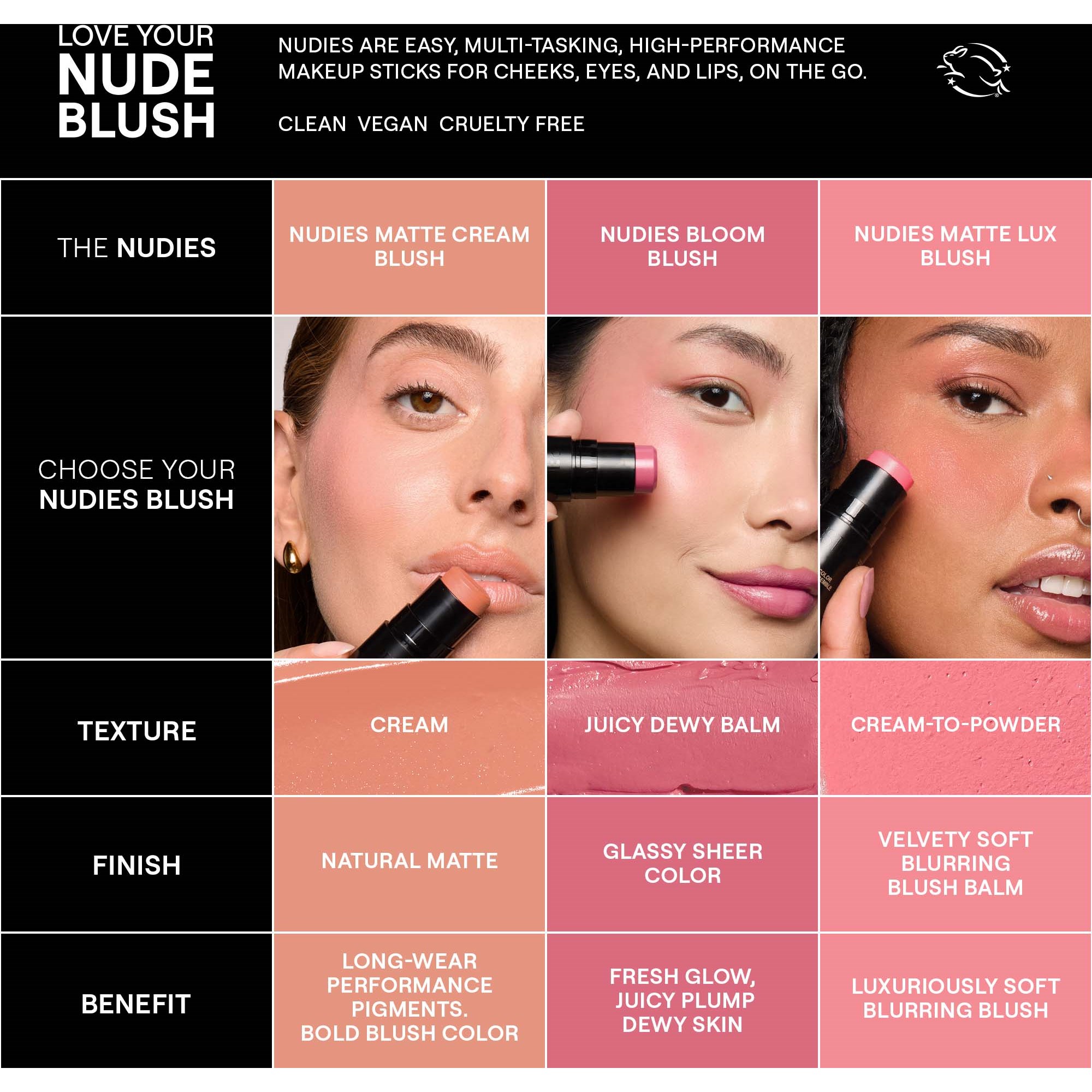 Nudestix Nudies Matte Blush Bubba (obrázok 8)