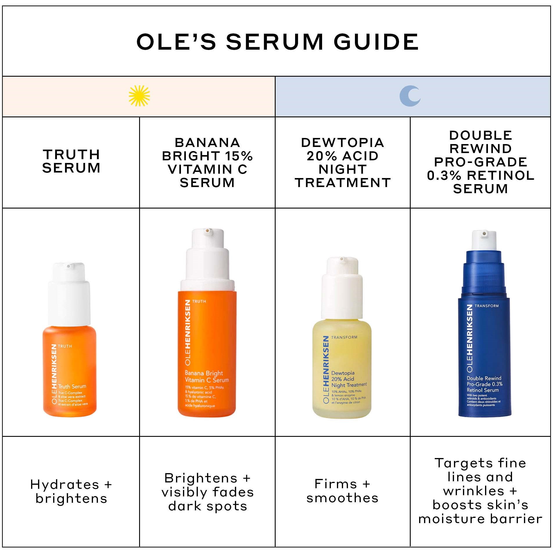 OLEHENRIKSEN Transform Double Rewind 0.3% Pro-Grade Retinol Serum 30 m (obrázok 8)