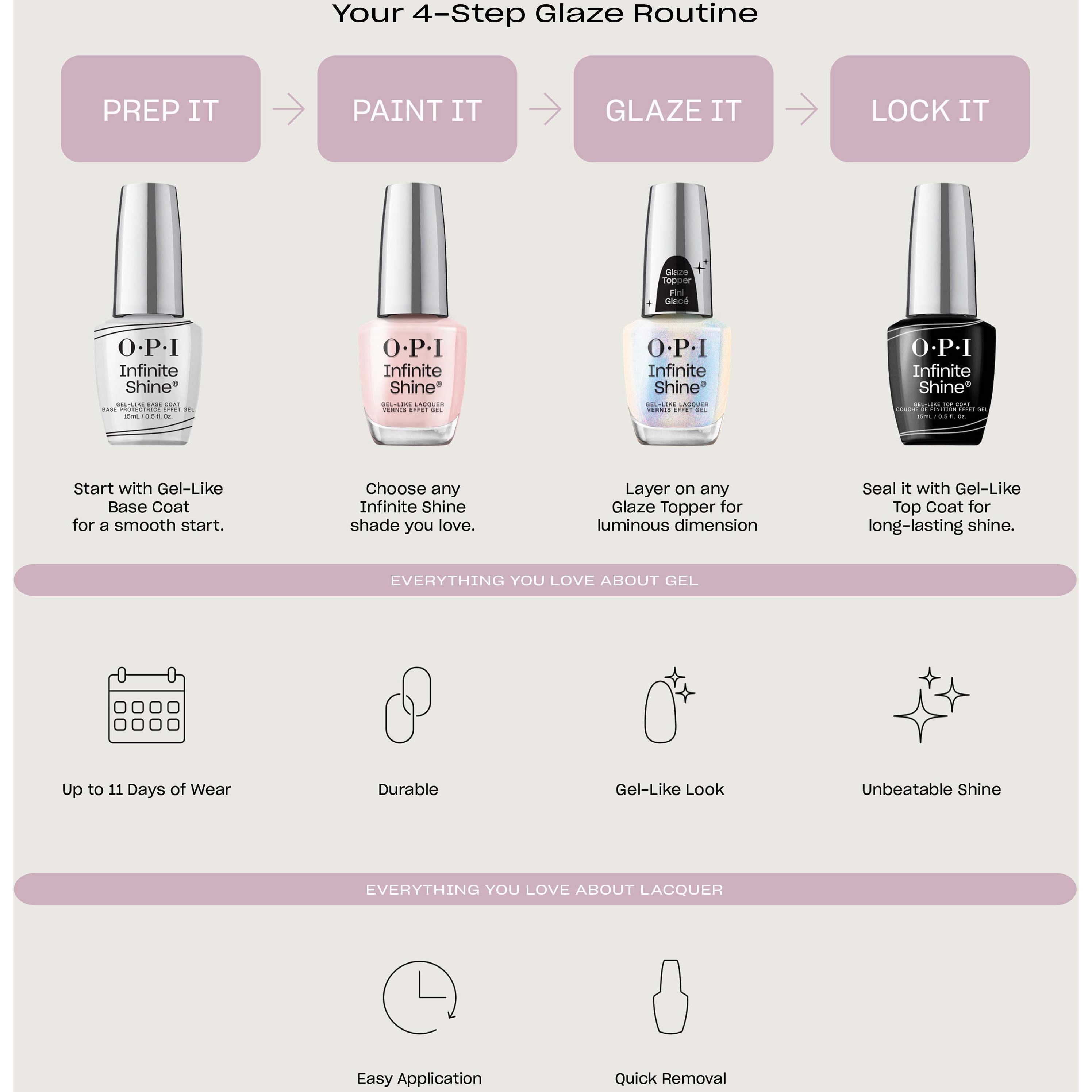 OPI Infinite Shine Glaze Toppers Got Glaze? (zdjęcie 4)