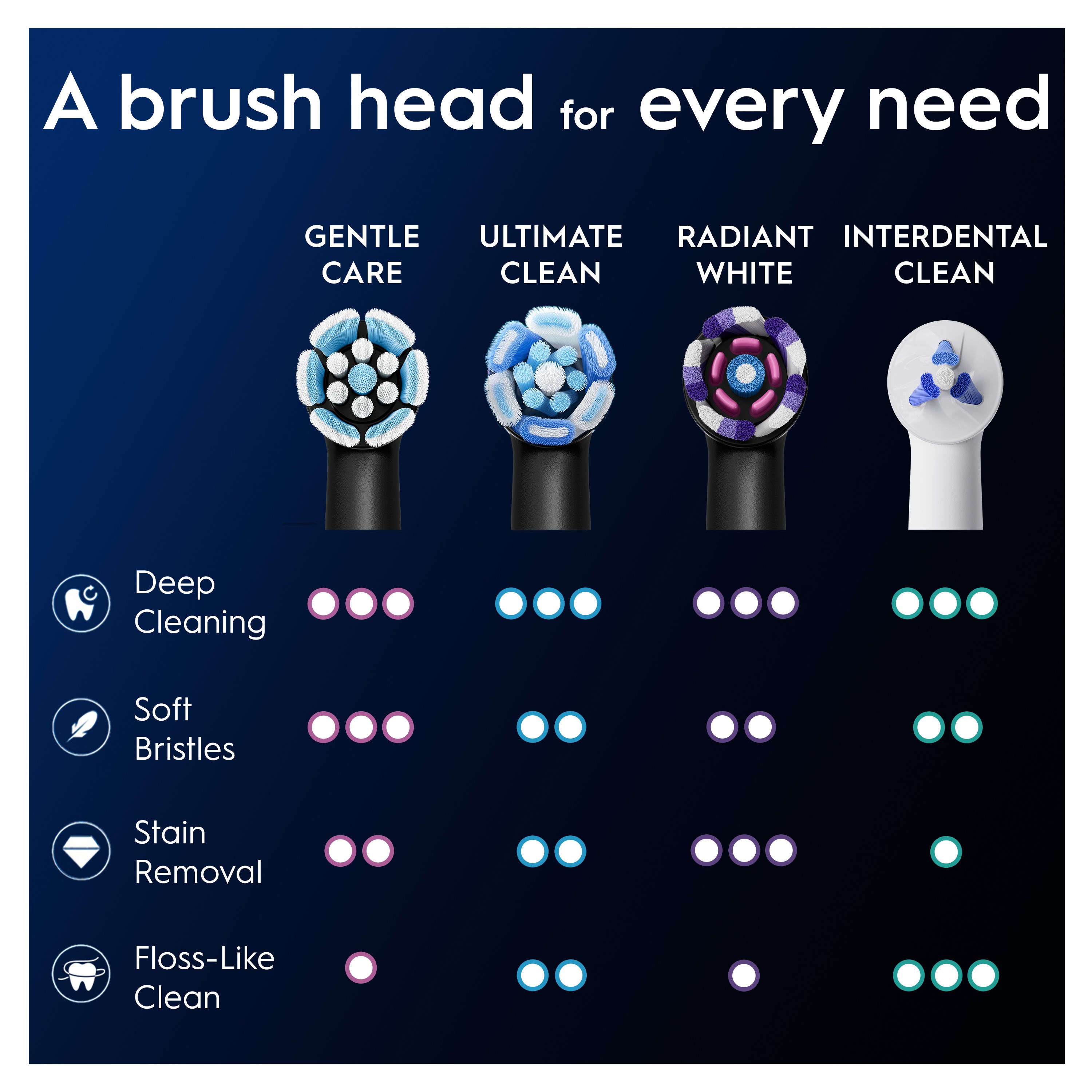 Oral B iO Gentle Care Toothbrush Heads Black 3 szt. (obrázok 8)