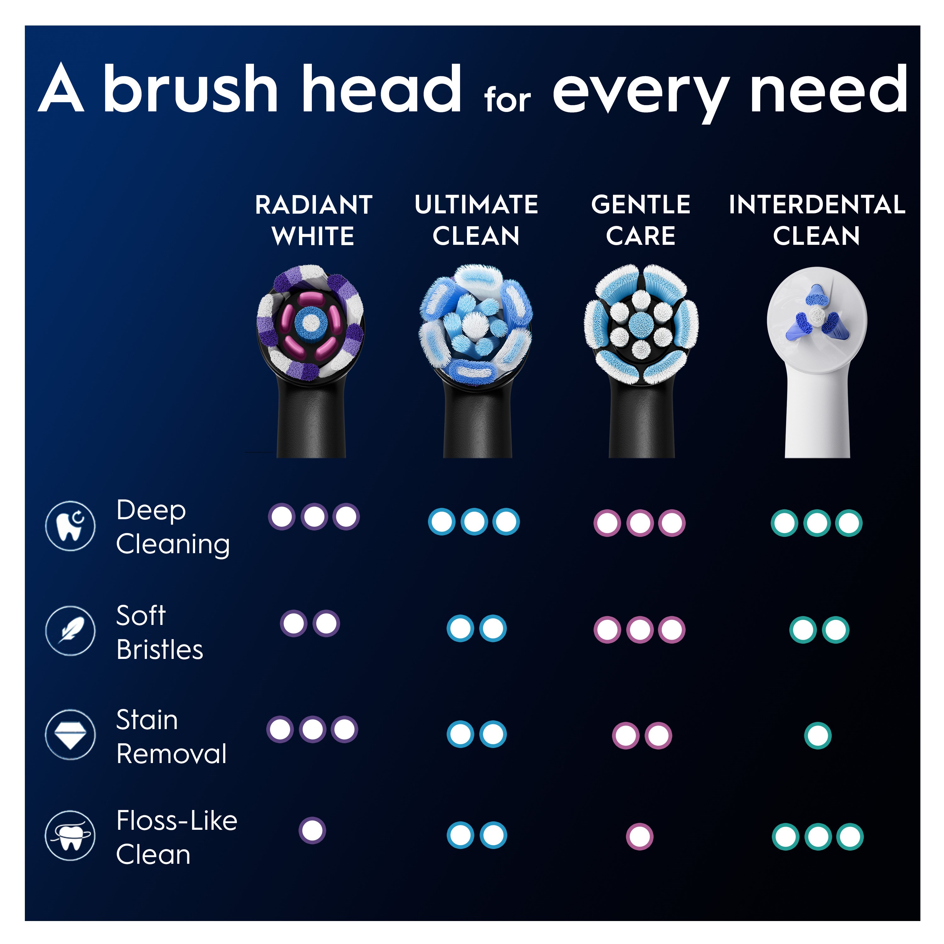Oral B iO Radiant White Toothbrush Heads Black 3 szt. (obrázok 8)