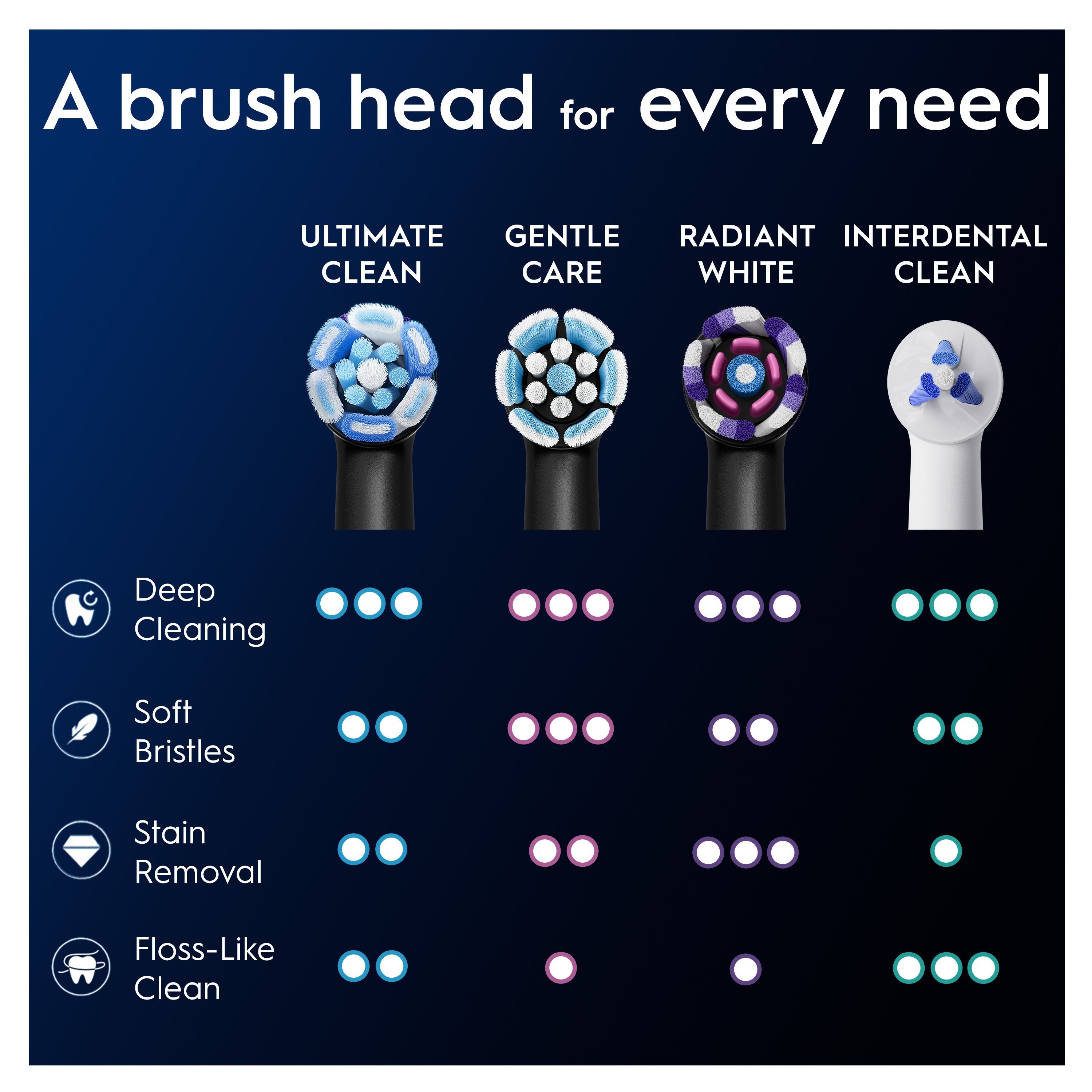 Oral B iO Ultimate Clean Toothbrush Heads Black (obrázok 8)