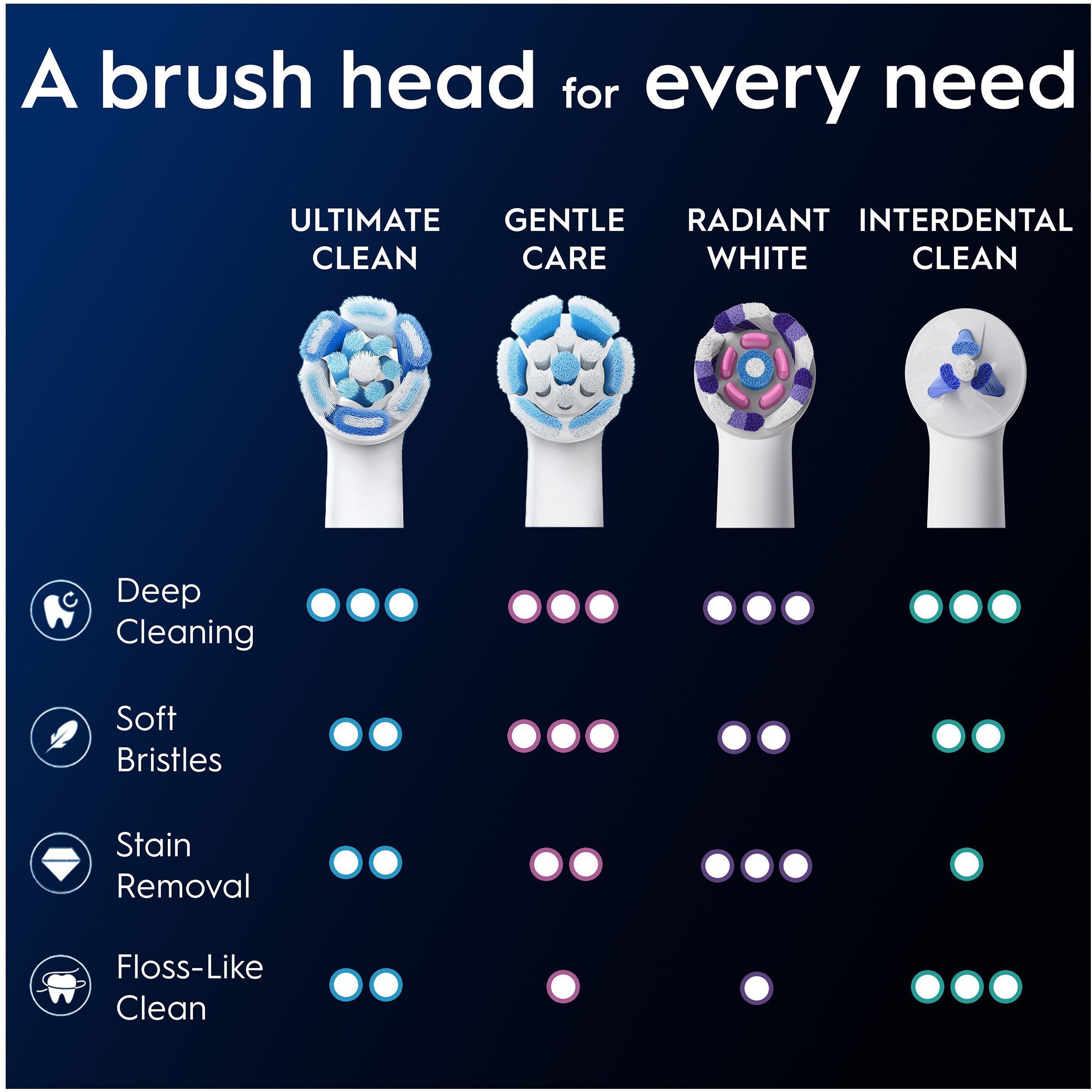 Oral B iO Ultimate Clean Toothbrush Heads White (obrázok 8)