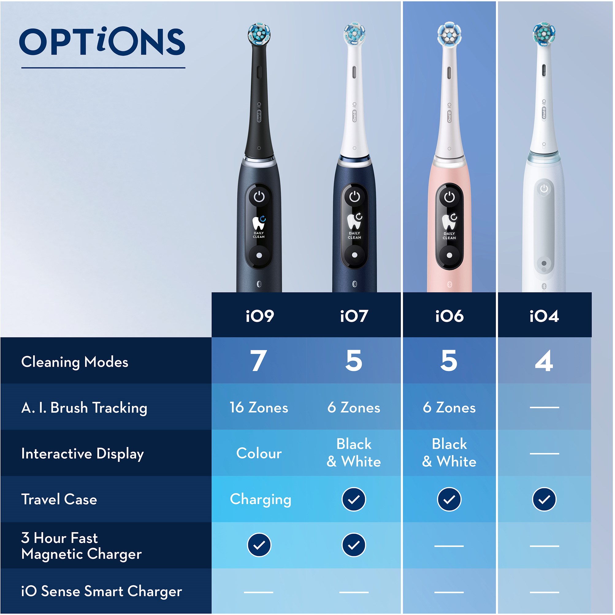 Oral B iO6S White (obrázok 10)