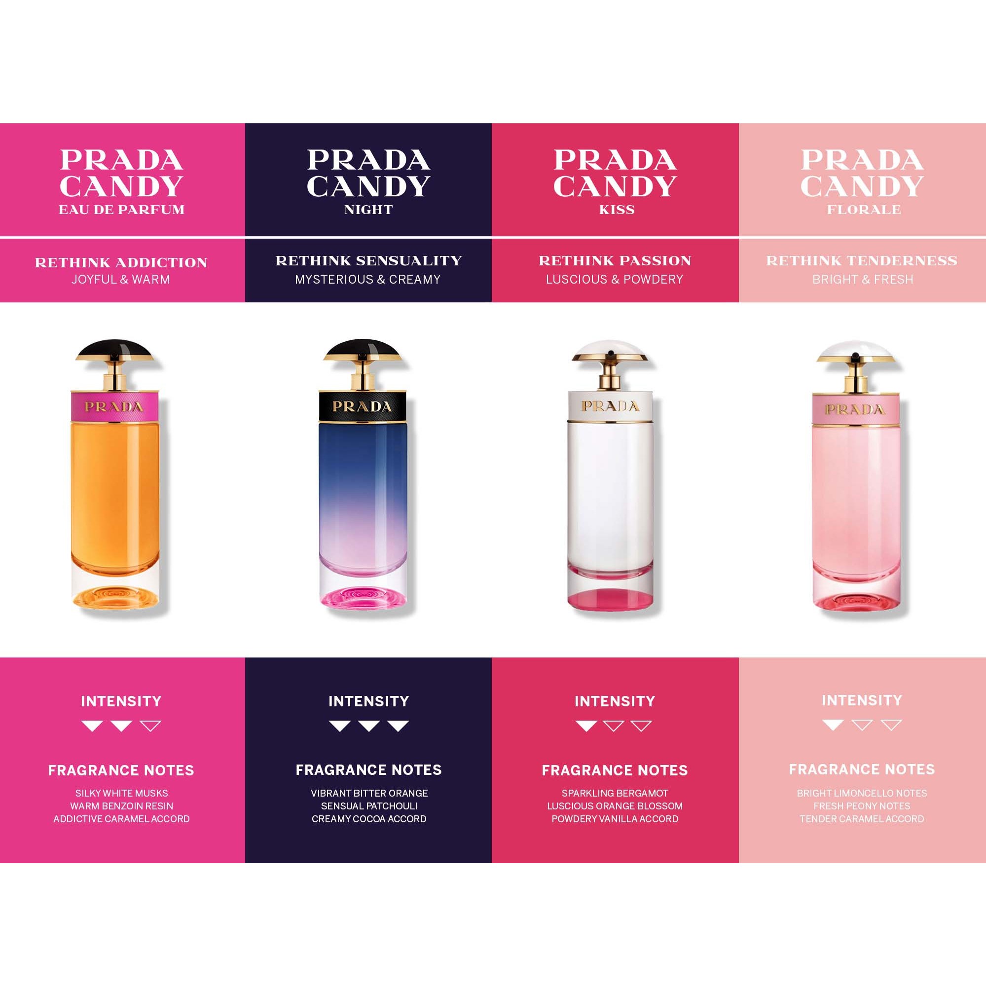 Prada Candy Eau de Parfum 50 ml (obrázok 9)