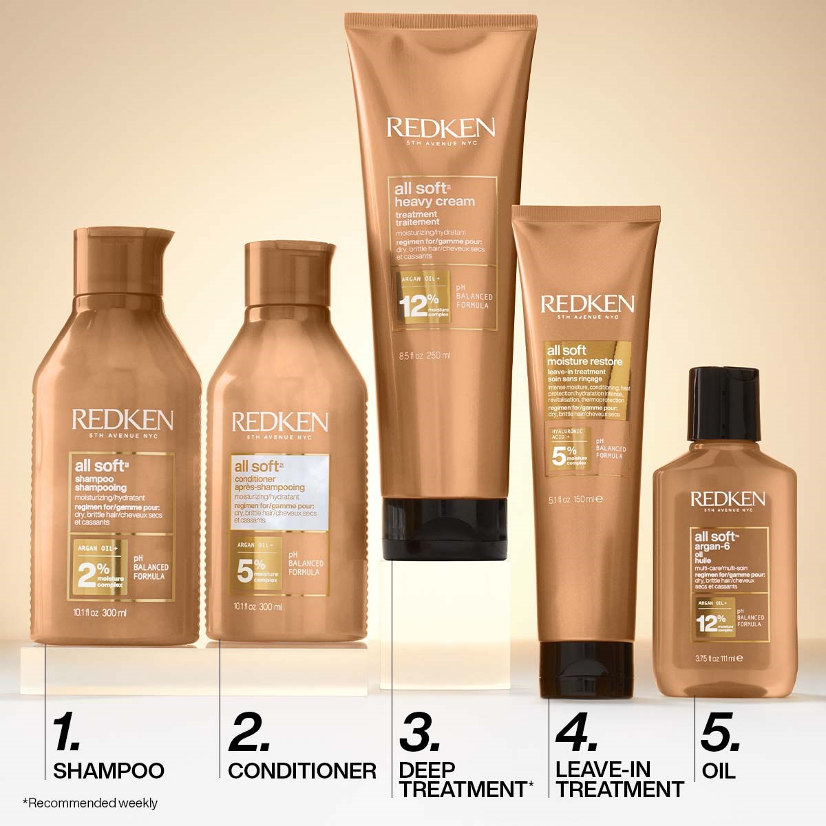 Redken All Soft Routine for Softness (obrázok 6)