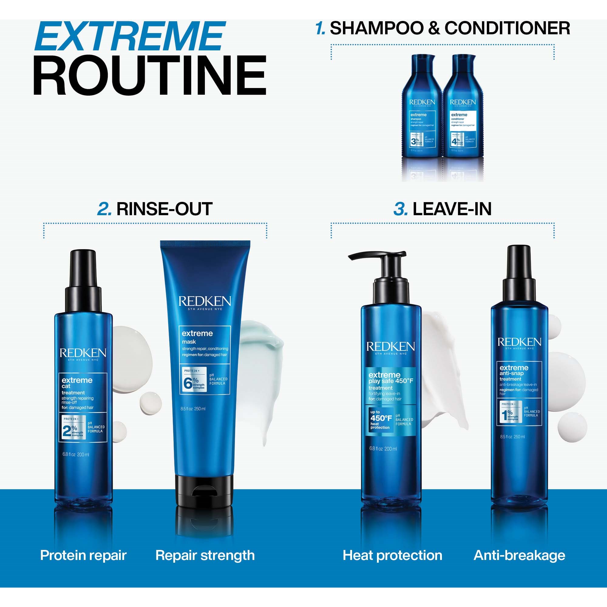 Redken Extreme Strength Repair Mask 250 ml (zdjęcie 6)