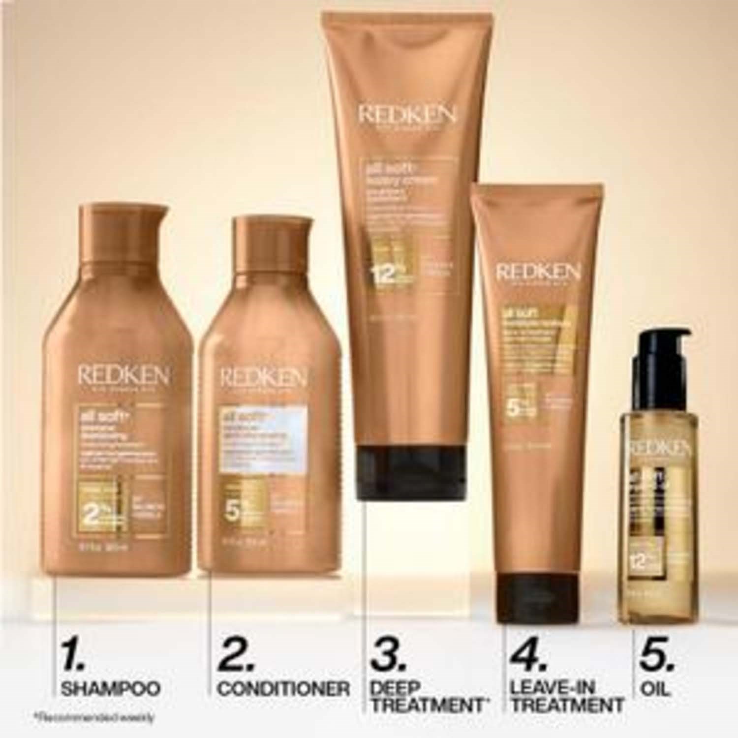 Redken All Soft Moisture Restore Leave-in Treatment 150 ml (obrázok 9)