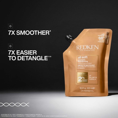 Redken-shampoo askissa lupaa sileämmän hiuksen ja helpomman kammauksen, tasapainoitettu formula ja 68 % luonnollisia ainesosia.
