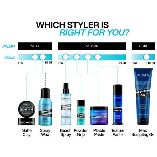 Redken Styling Spray Wax 150 ml (zdjęcie 5)
