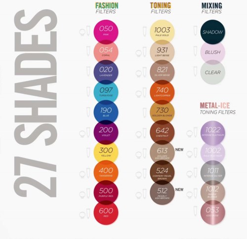 A chart showing different filters for fashion, toning, mixing, and metal-ice categories with color codes and numbers.