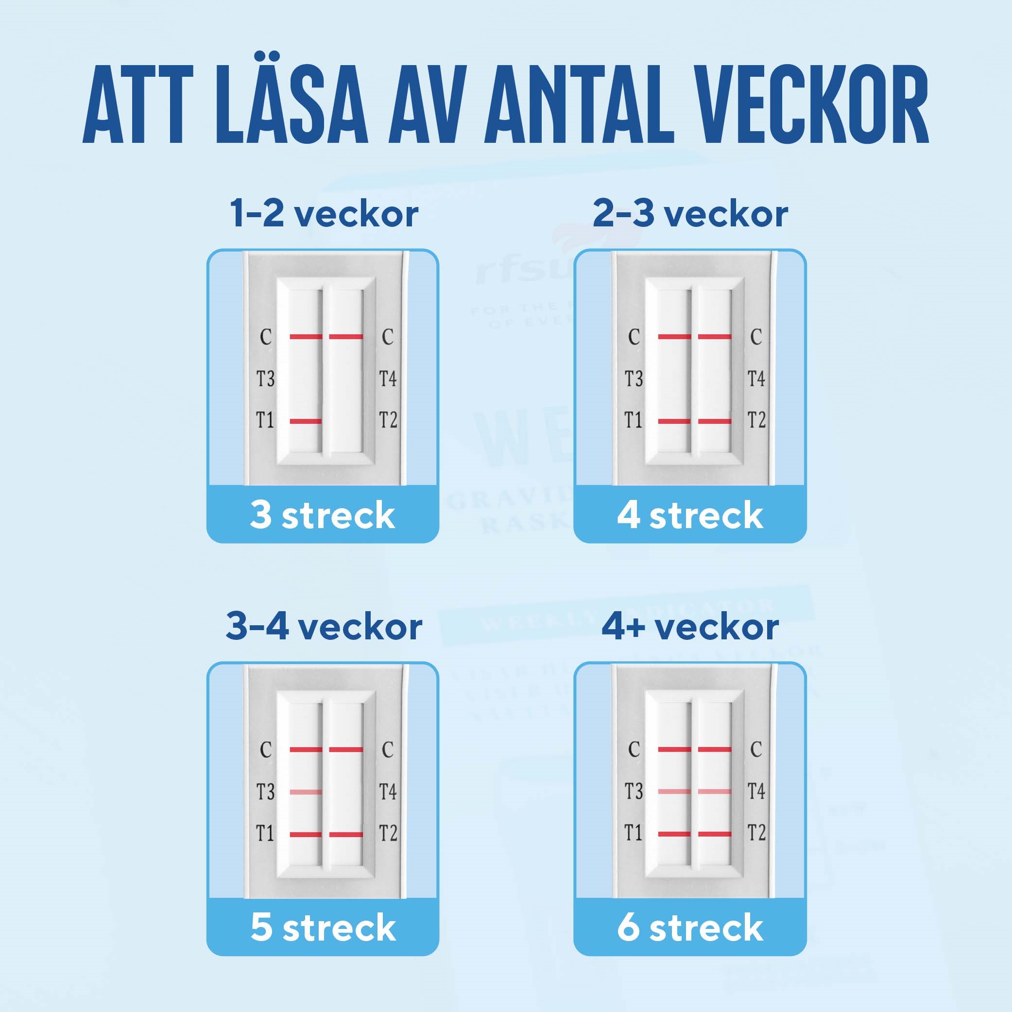 RFSU Graviditetstest Weeks 2 szt. (obrázok 4)