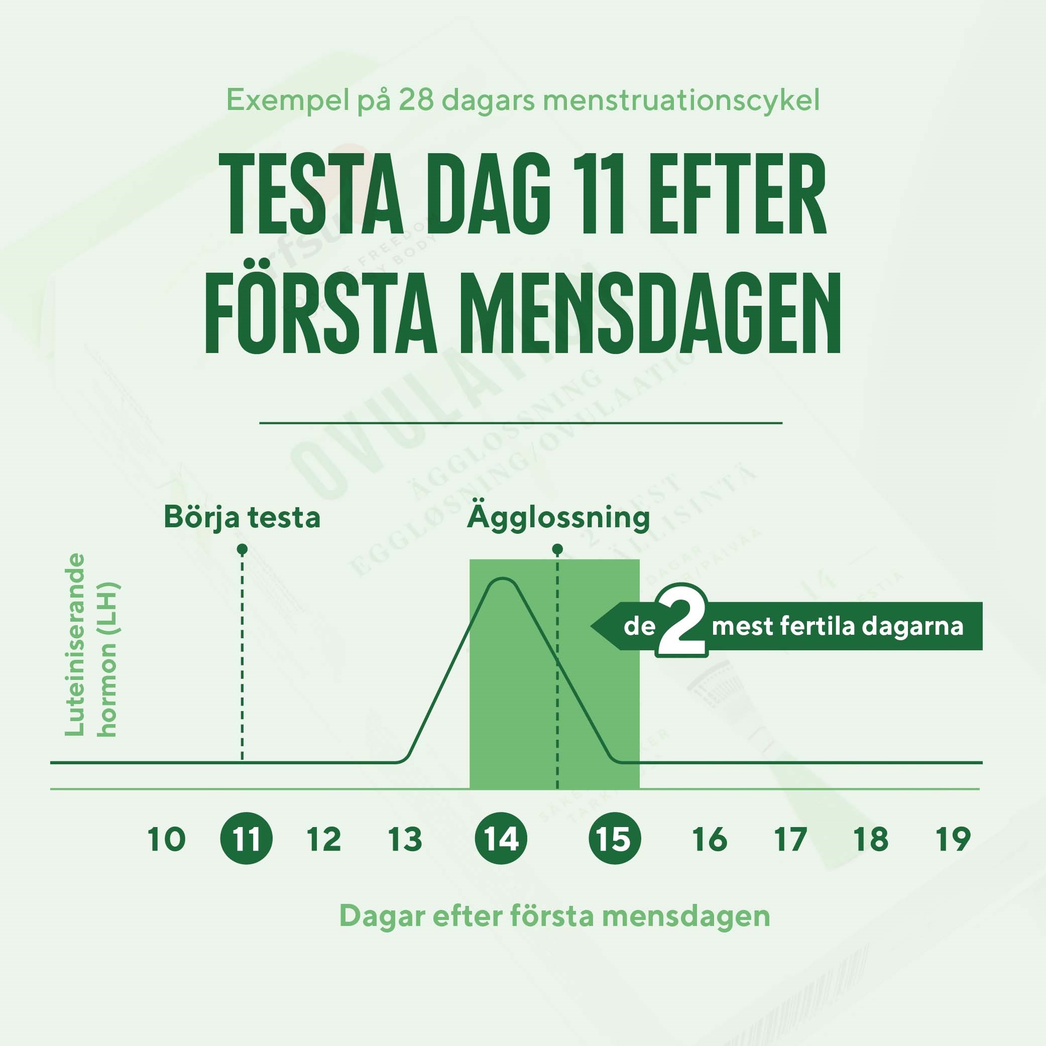RFSU Ovulation Test Ägglossning 14 szt. (obrázok 3)