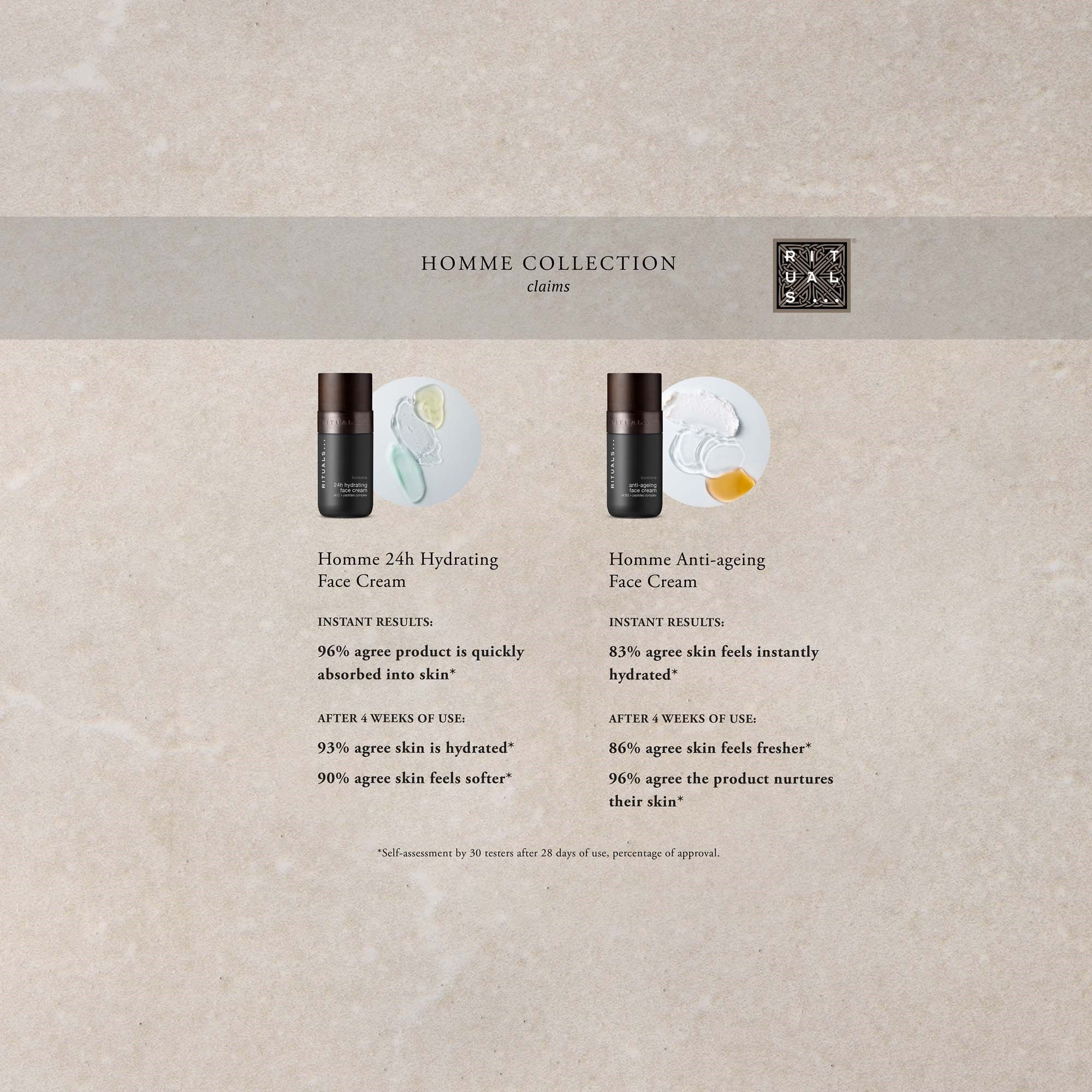Rituals Homme Nawilżający Krem-żel - Witamina C + Peptydy Complex 50 (obrázok 8)