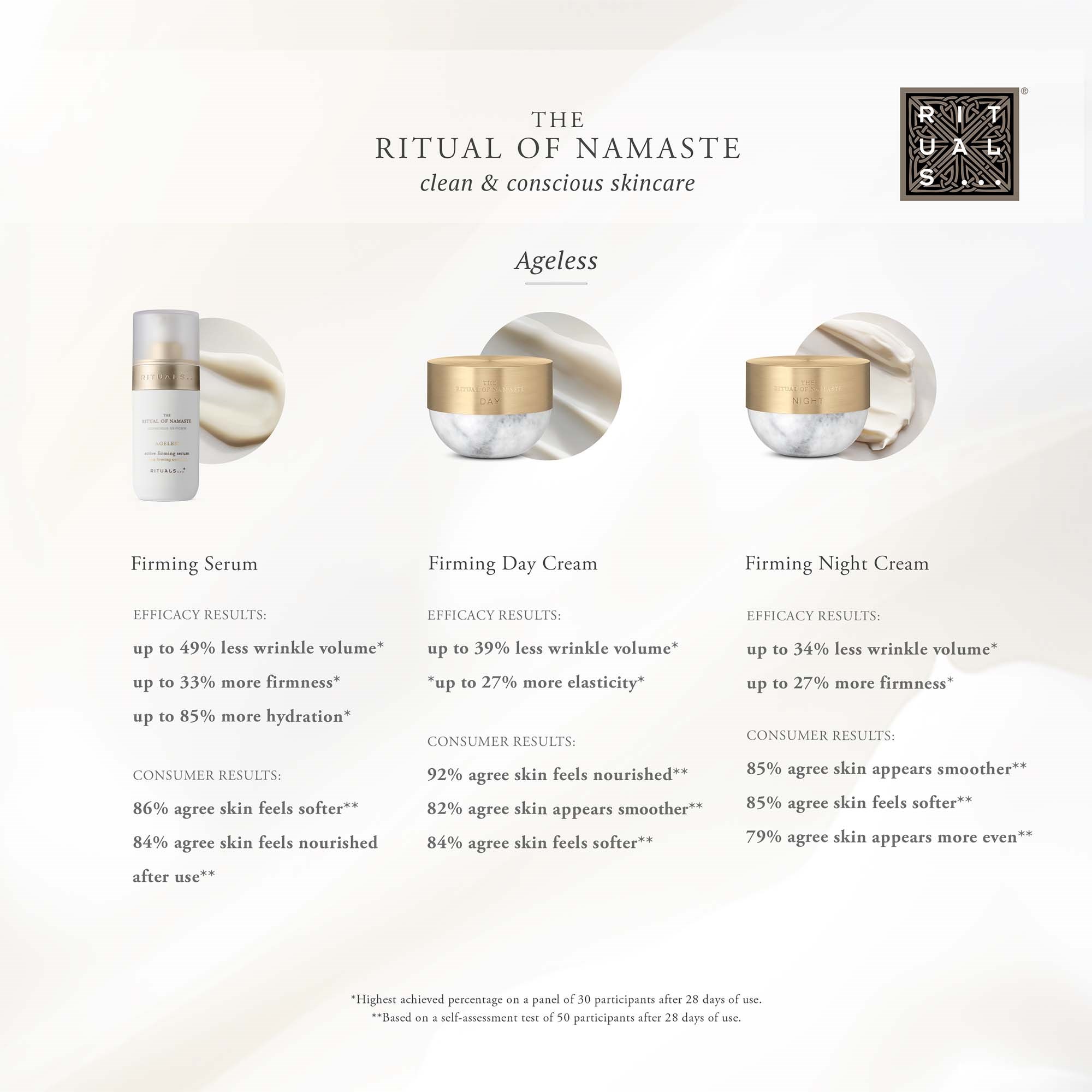 Rituals The Ritual of Namaste Ageless Firming Serum 30 ml (obrázok 7)