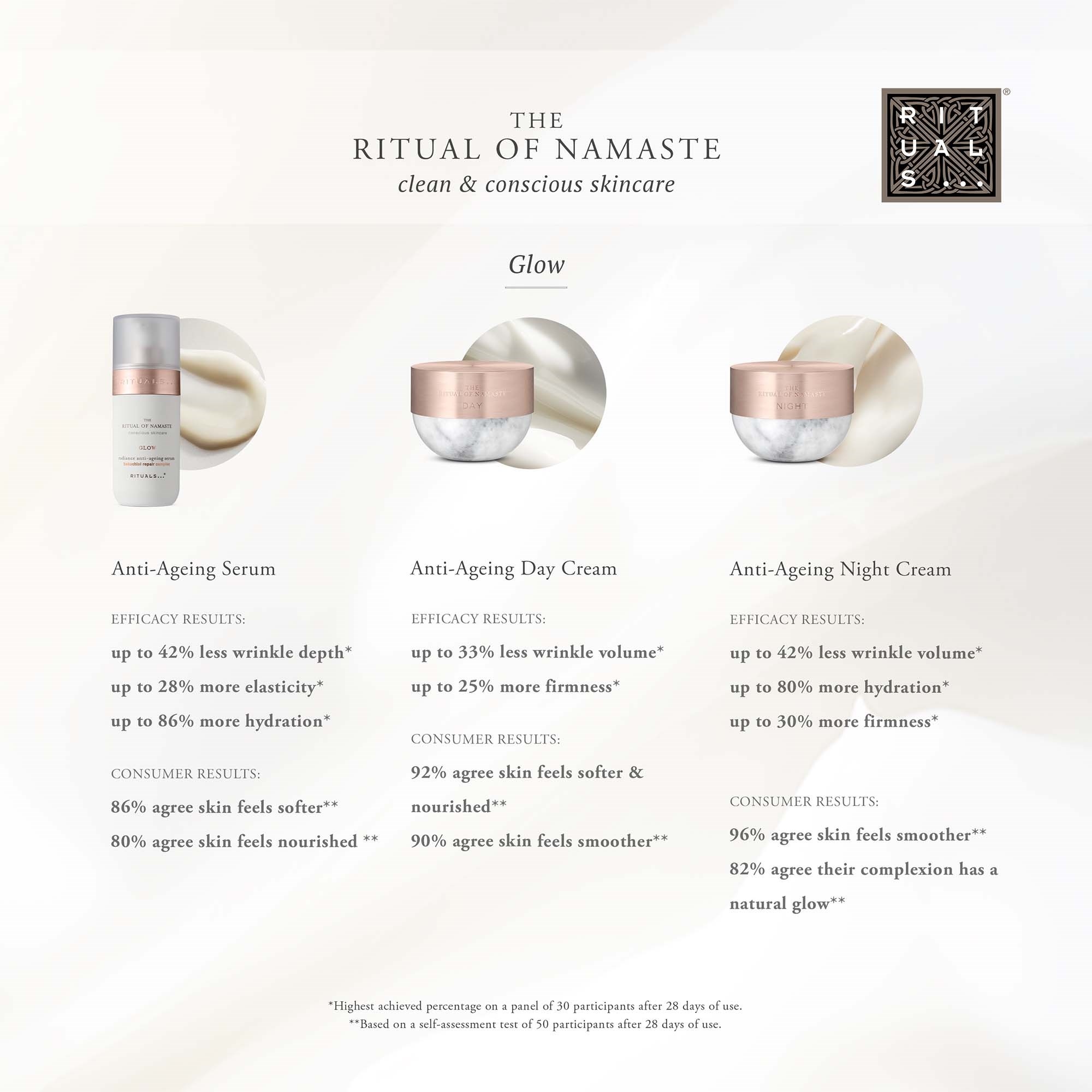 Rituals The Ritual of Namaste Glow Anti-Ageing Night Cream 50 ml (obrázok 8)