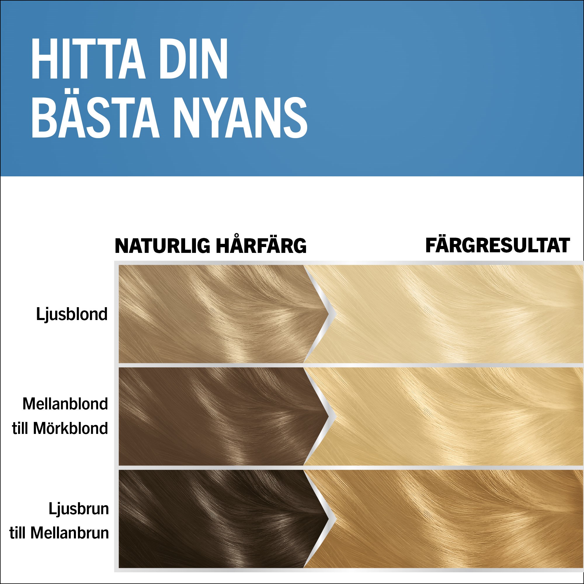 Schwarzkopf Blonde Ultra Lightener L1+ (obrázok 5)