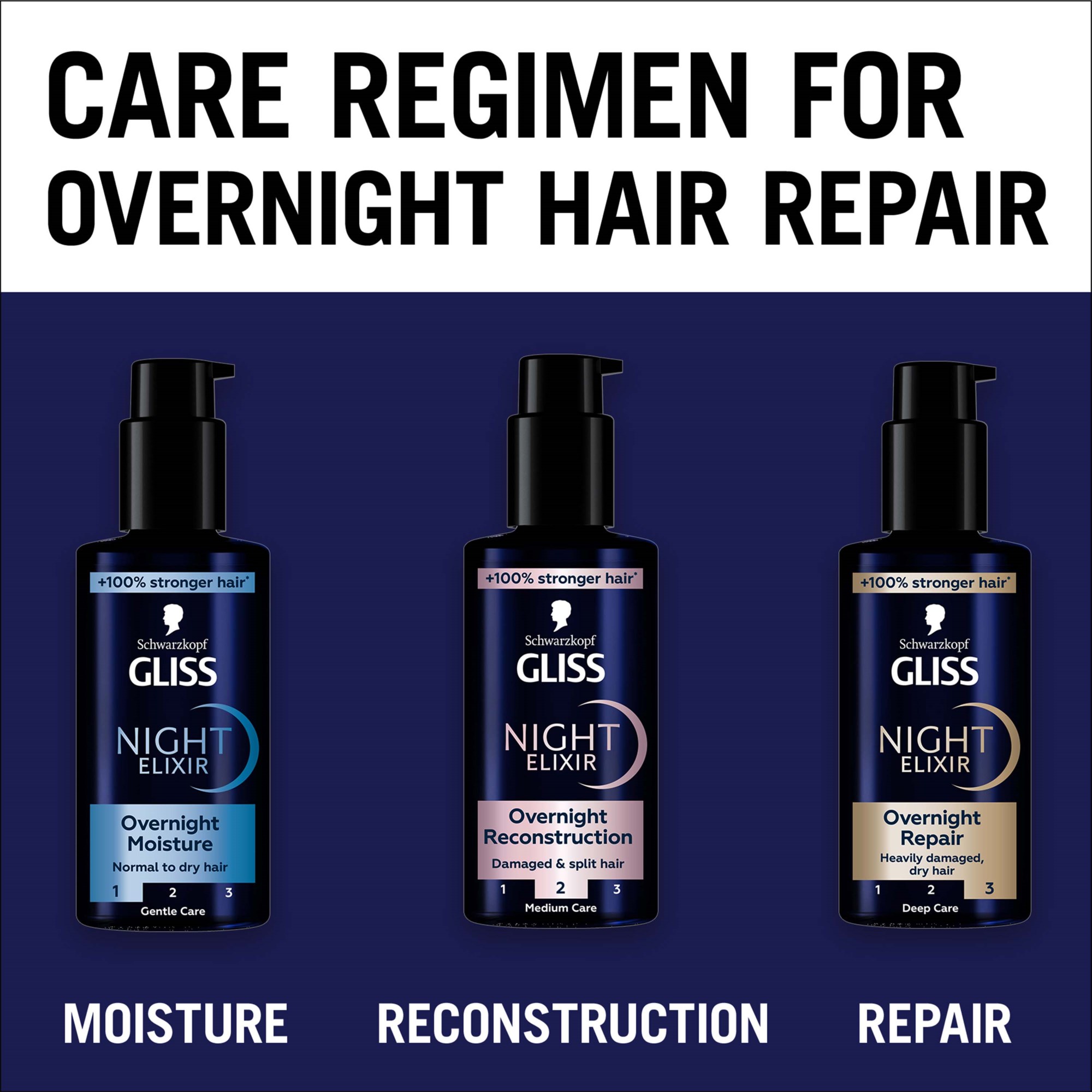 Schwarzkopf Gliss Night Elixir Overnight Moisture 100 ml (obrázok 6)
