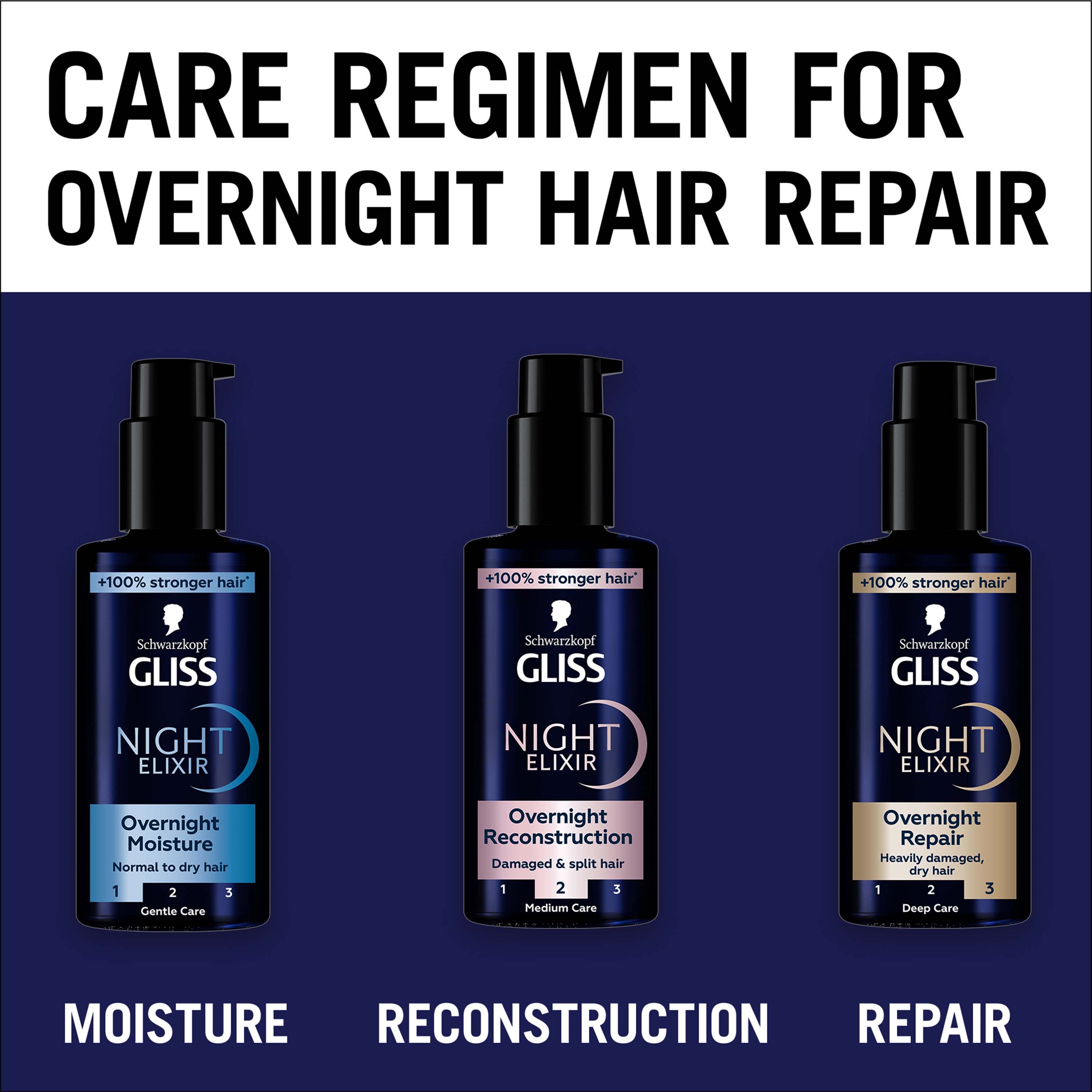 Schwarzkopf Gliss Night Elixir Overnight Reconstruction 100 ml (zdjęcie 5)