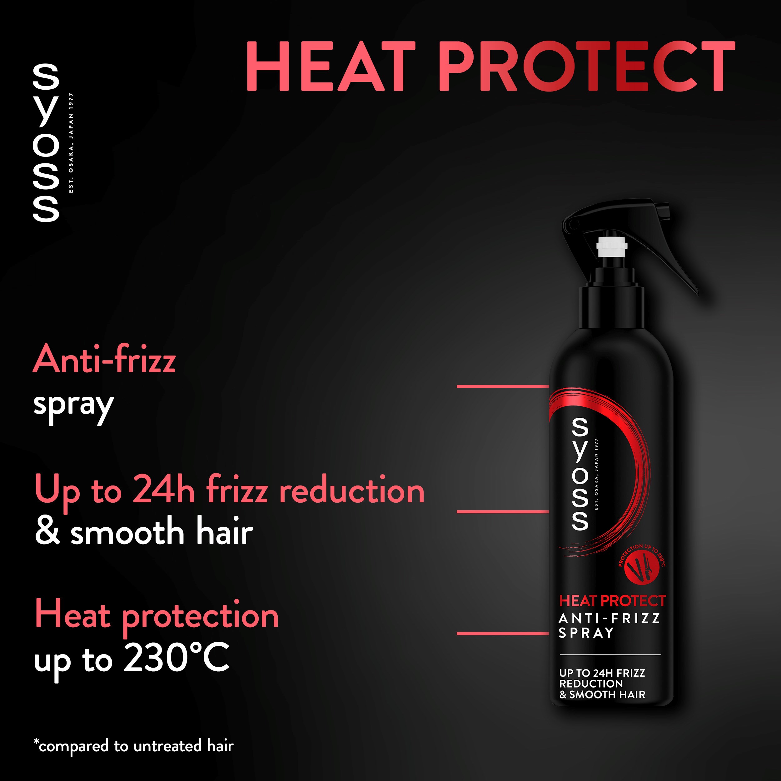 SYOSS Syoss Heat Protection 250 ml (obrázok 3)