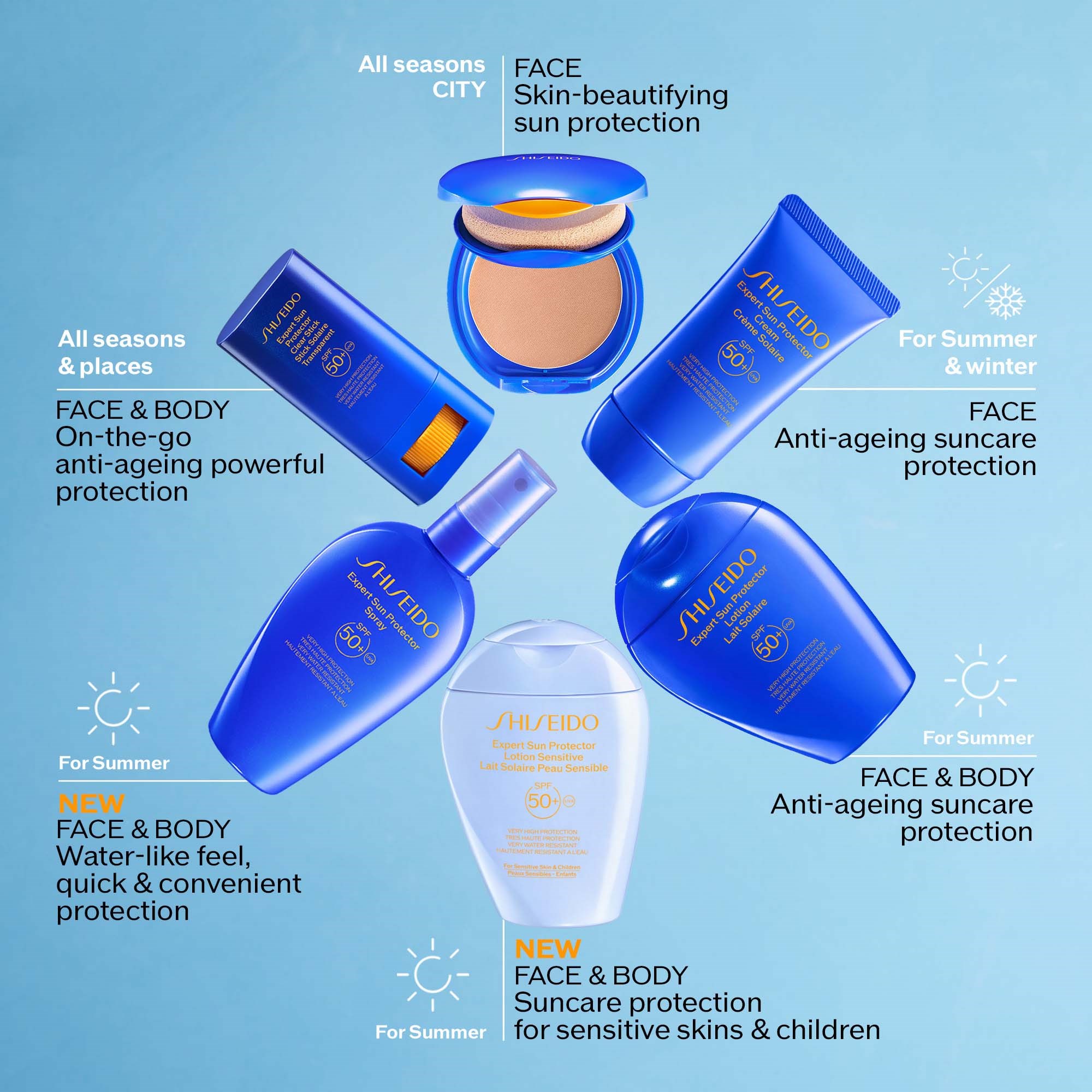 Shiseido GSC Suncare Lotion Sensitive SPF 50 150 ml (obrázok 6)