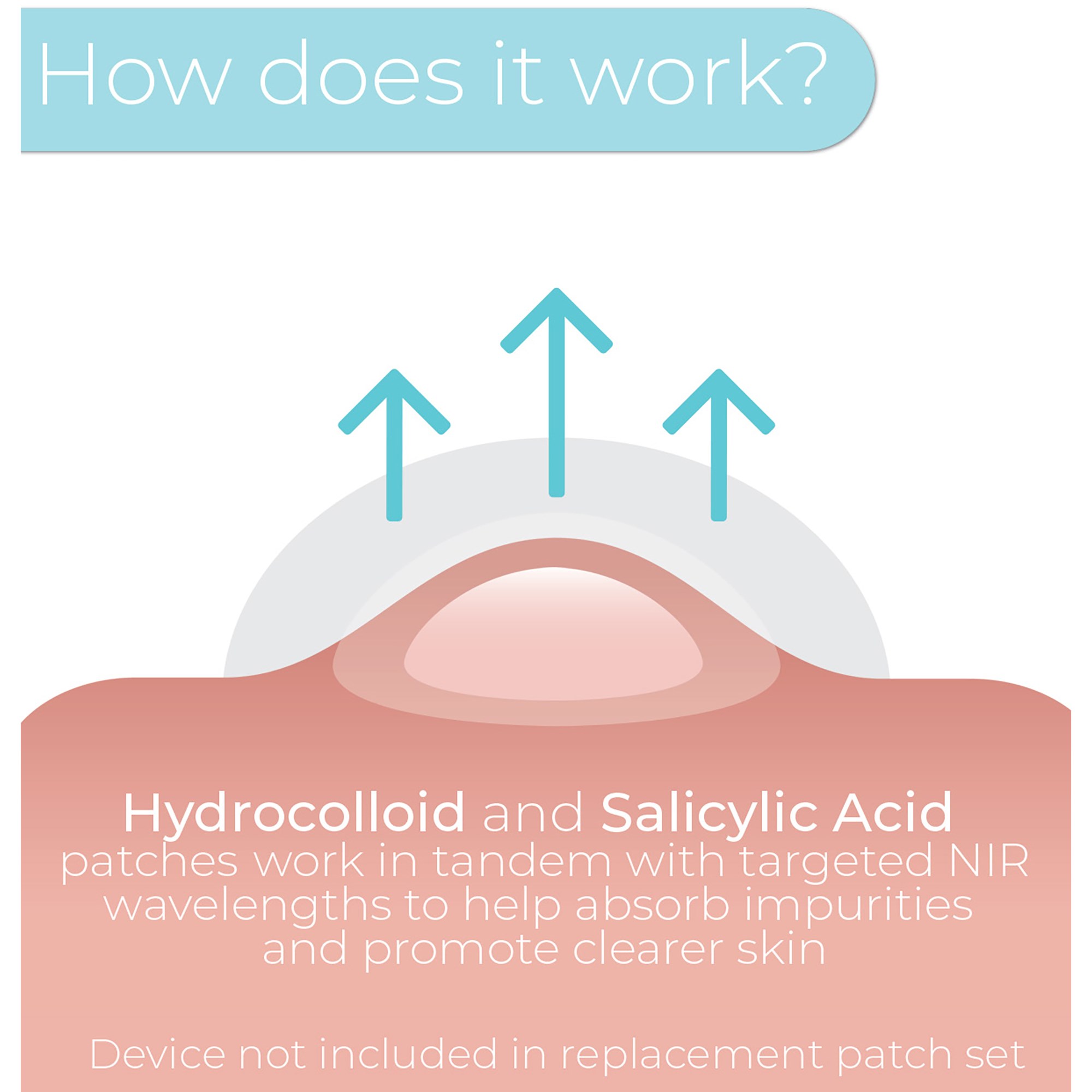 STYLPRO Hydrocolloid and Salicylic Acid Replacement Patches 30 szt. (obrázok 11)