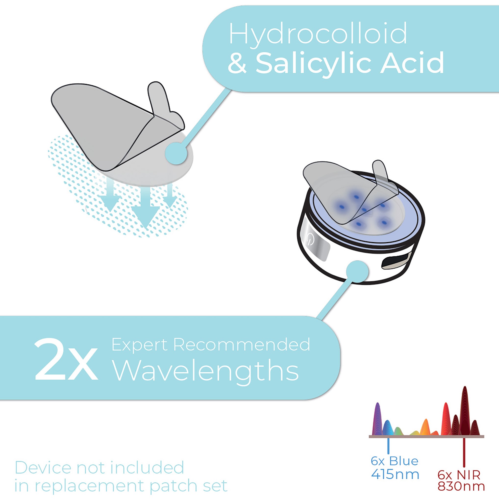 STYLPRO Hydrocolloid and Salicylic Acid Replacement Patches 30 szt. (obrázok 8)