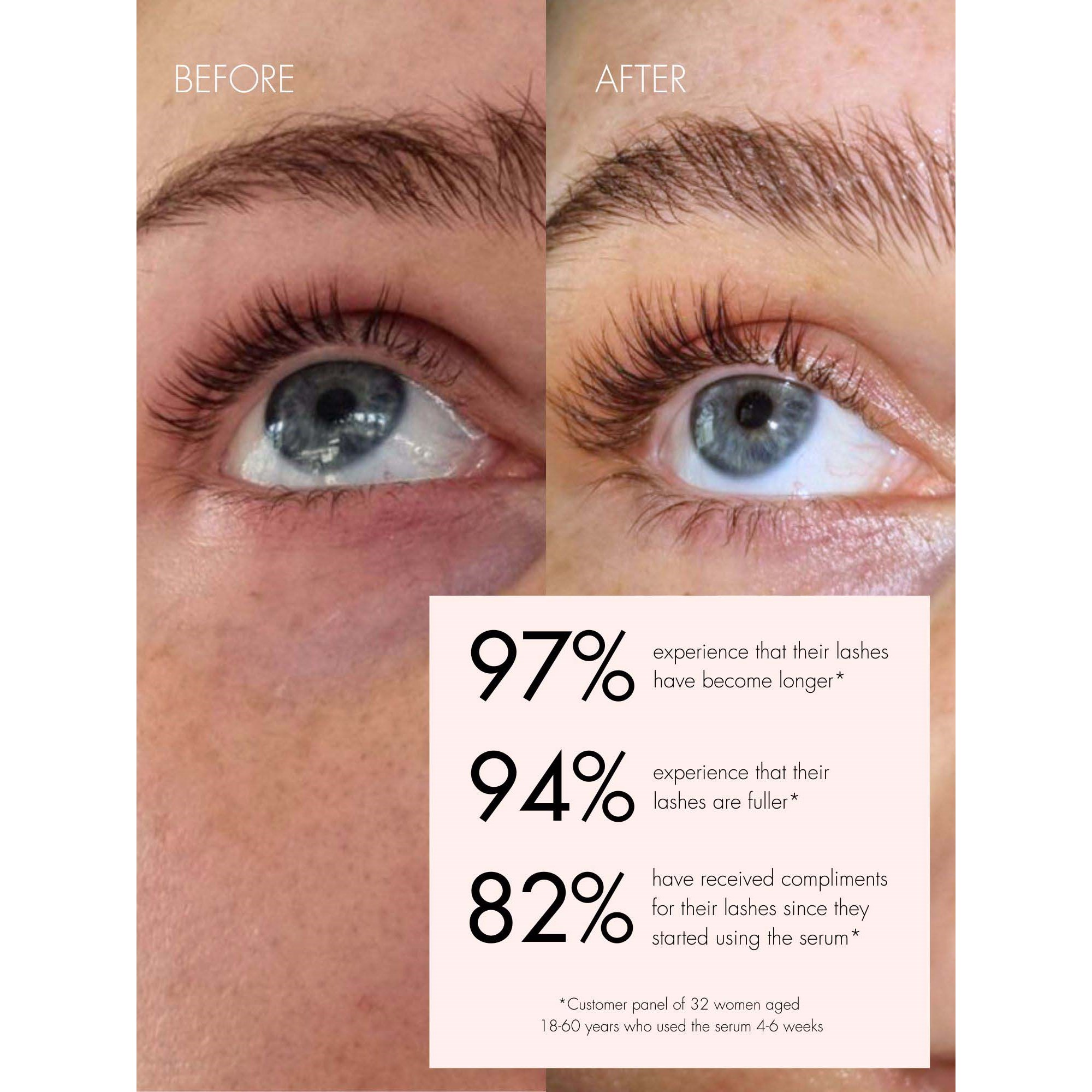 Sweed Sweed Lashes Eyelash Growth Serum 3ml 3 ml (obrázok 5)