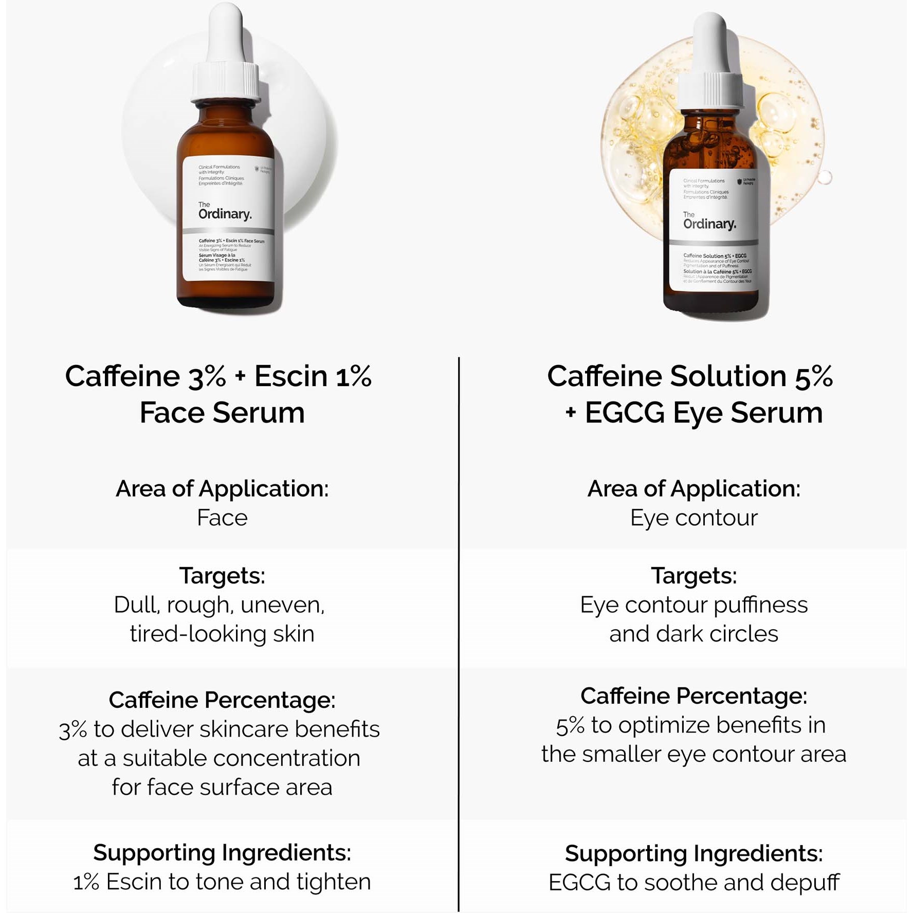 The Ordinary Caffeine 3% + Escin 1% Face Serum 30 ml (zdjęcie 7)